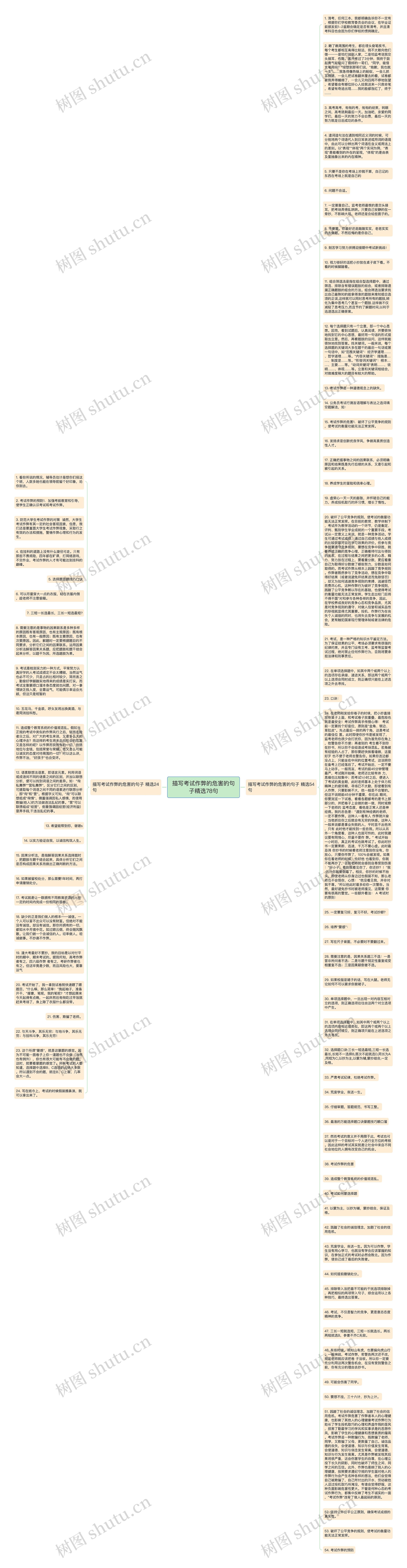 描写考试作弊的危害的句子精选78句思维导图