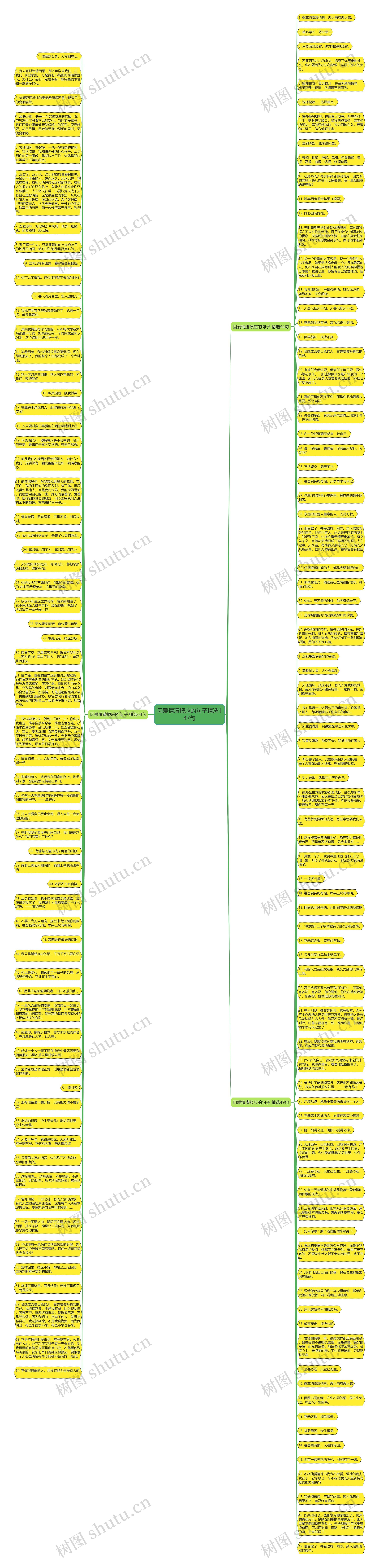 因爱情遭报应的句子精选147句思维导图