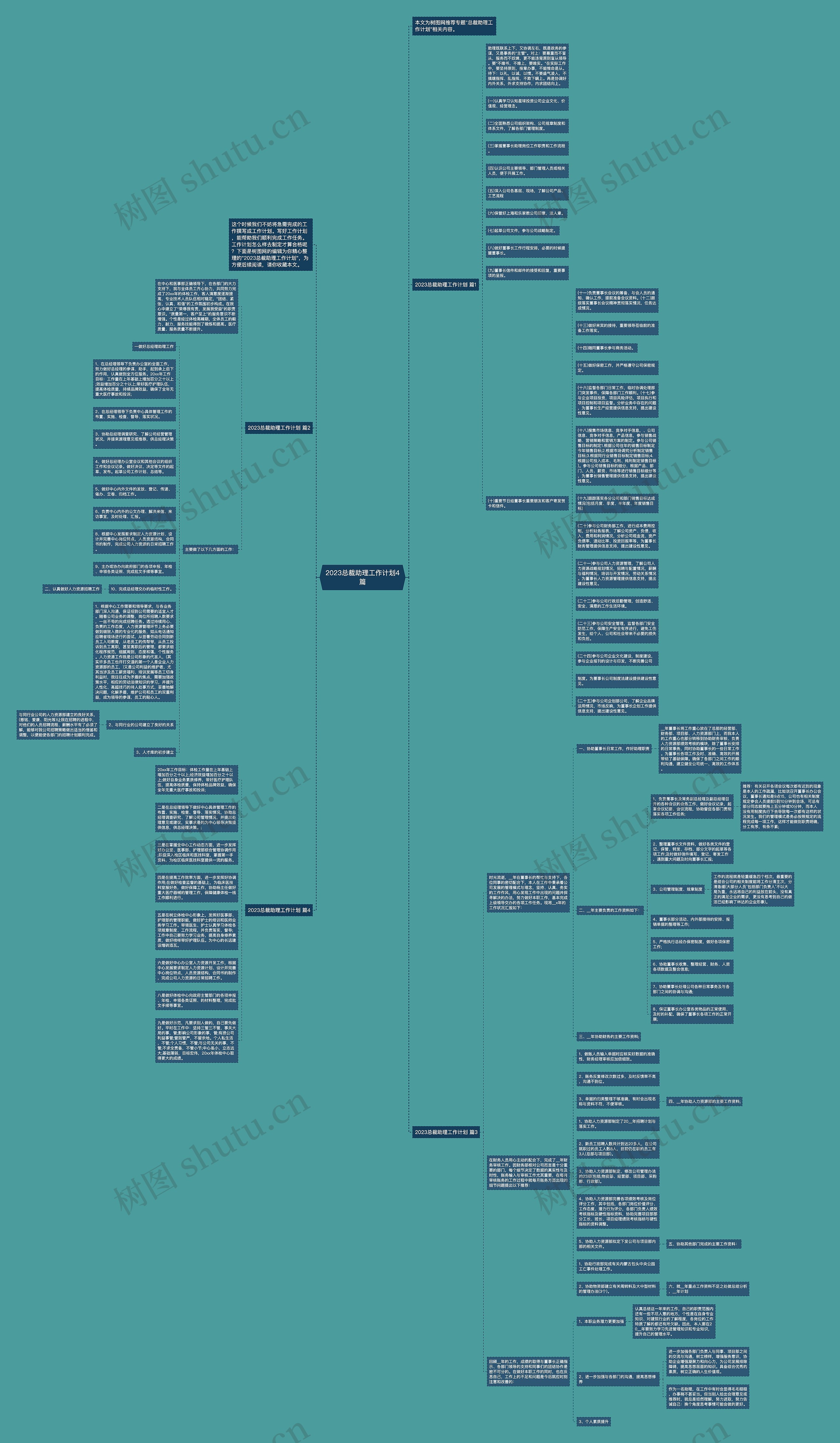 2023总裁助理工作计划4篇思维导图