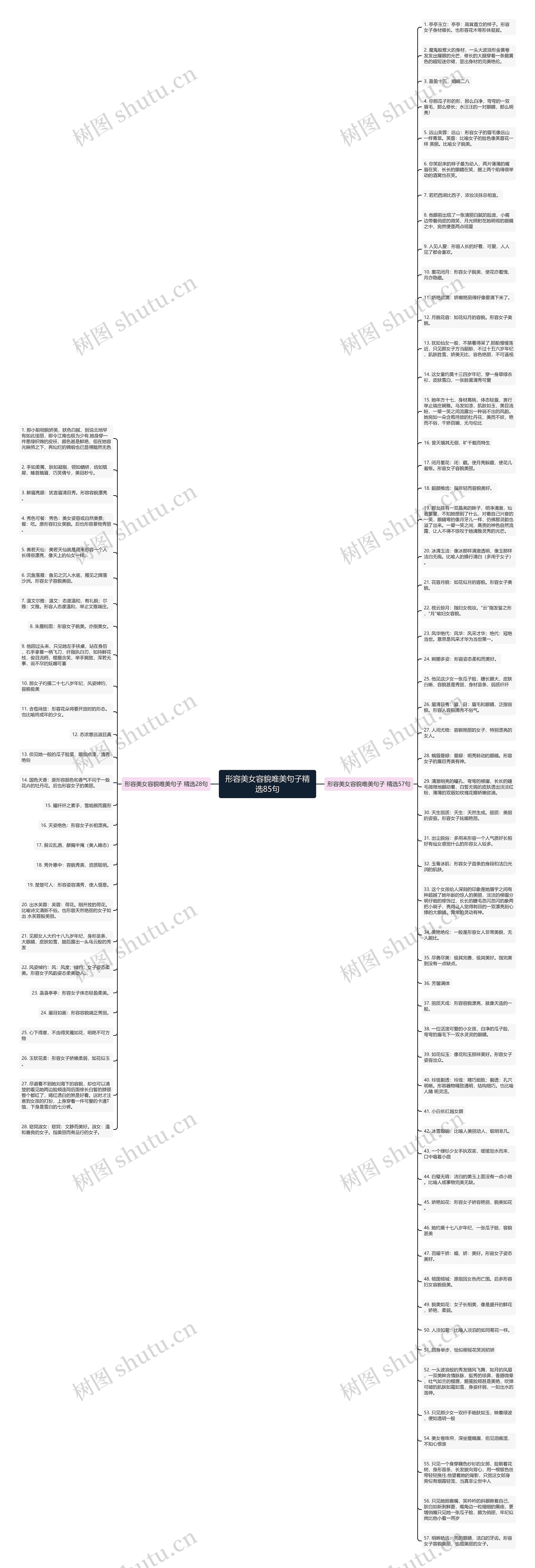 形容美女容貌唯美句子精选85句思维导图