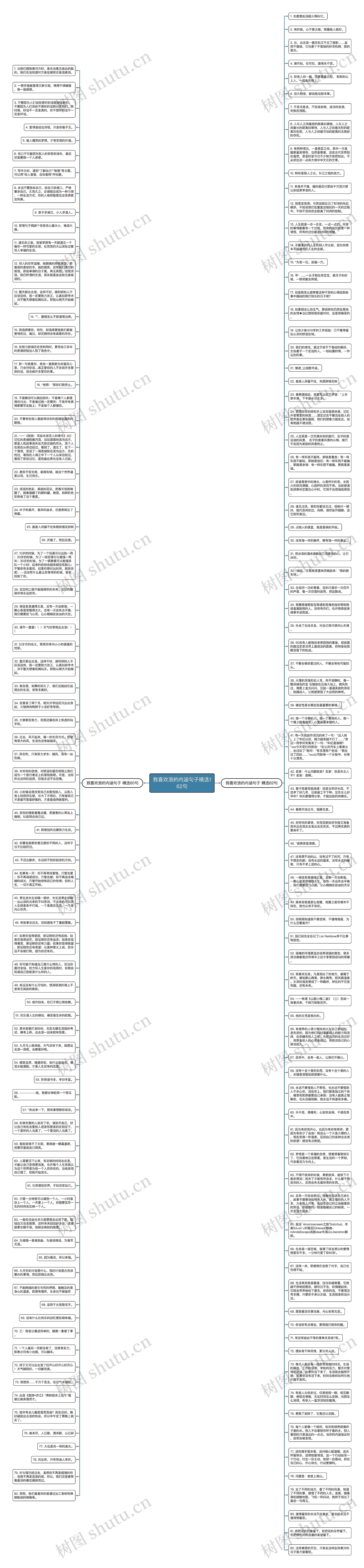 我喜欢浪的内涵句子精选162句思维导图