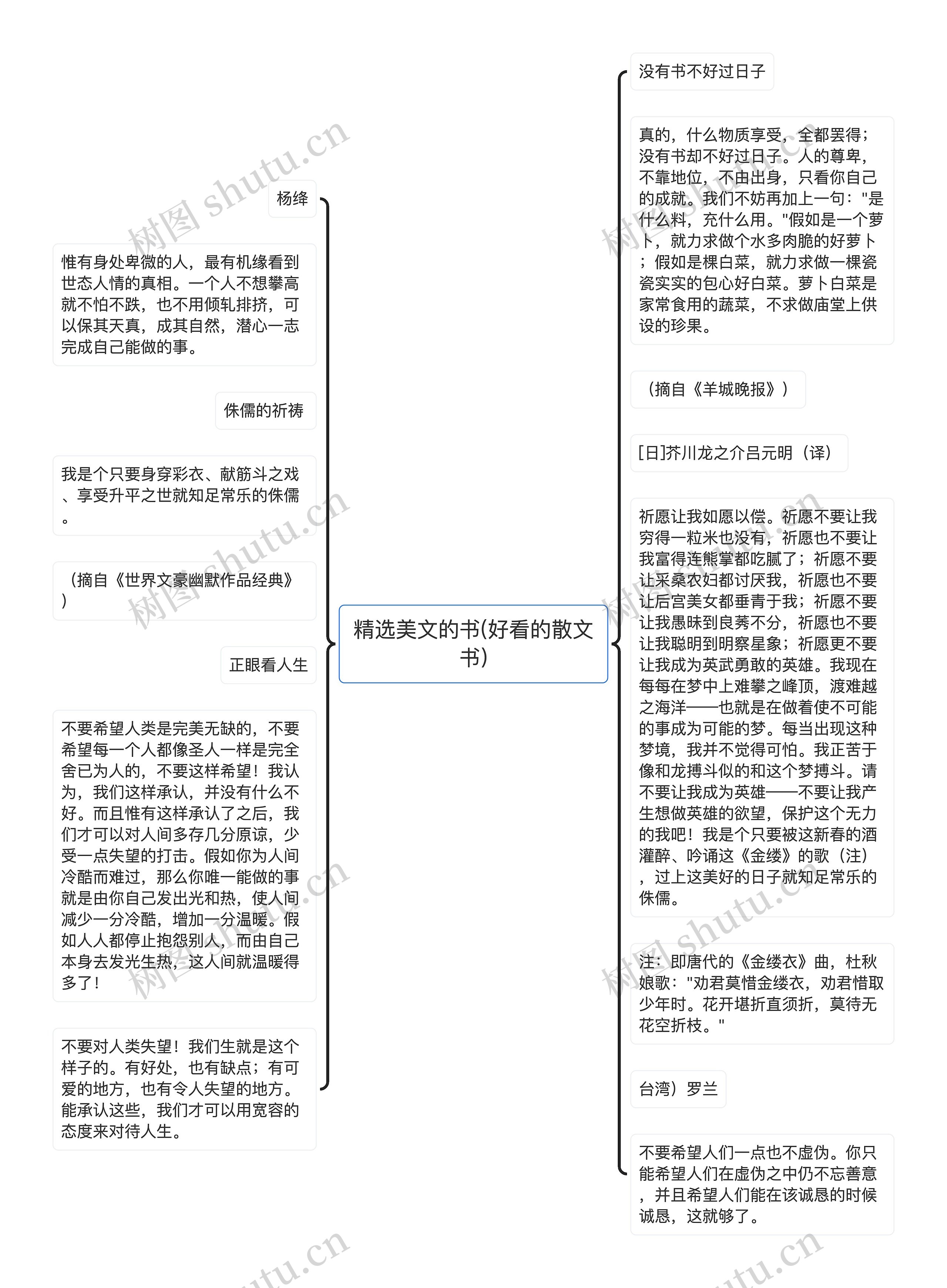 精选美文的书(好看的散文书)思维导图