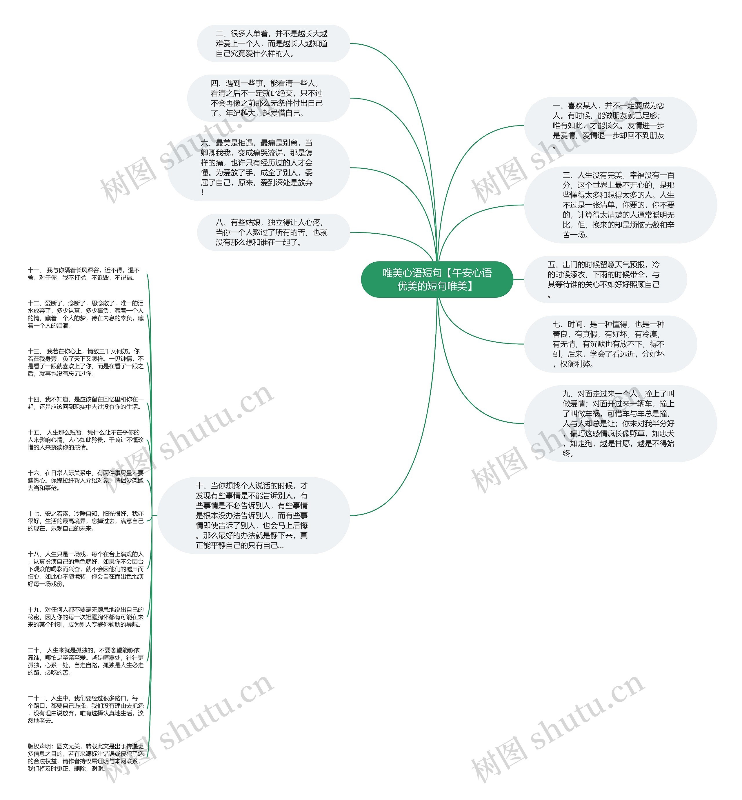 唯美心语短句【午安心语优美的短句唯美】思维导图