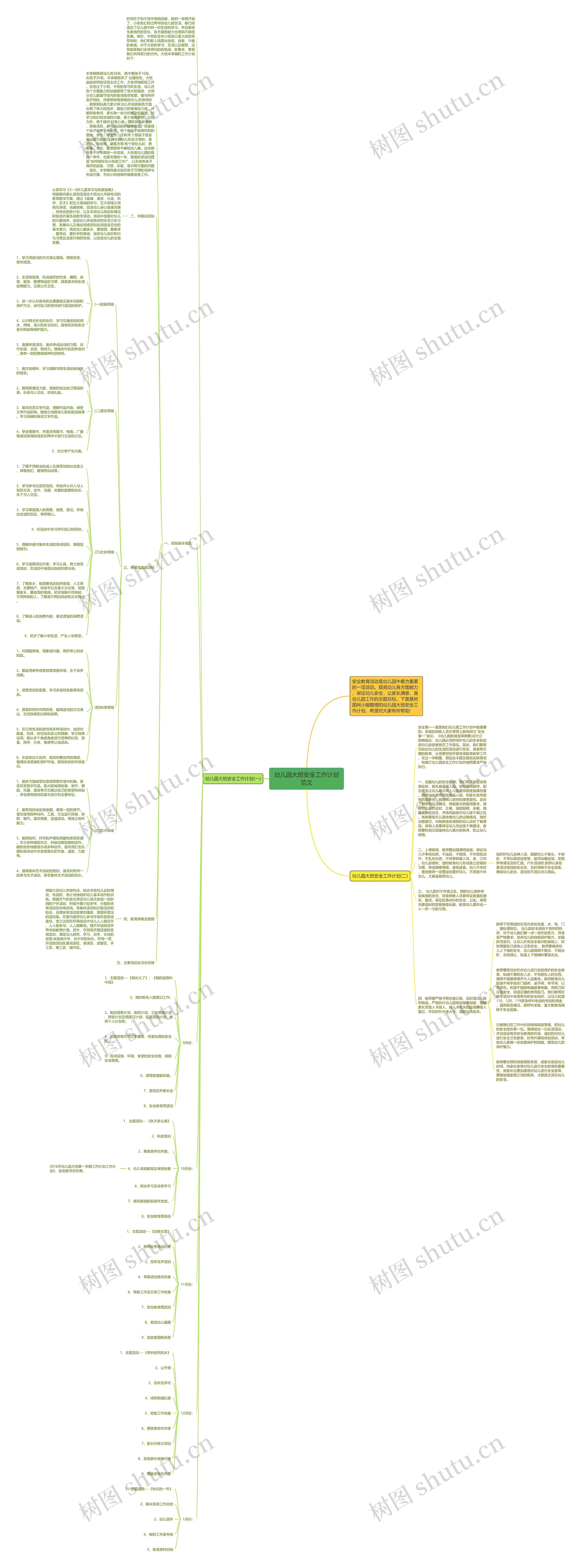 幼儿园大班安全工作计划范文思维导图