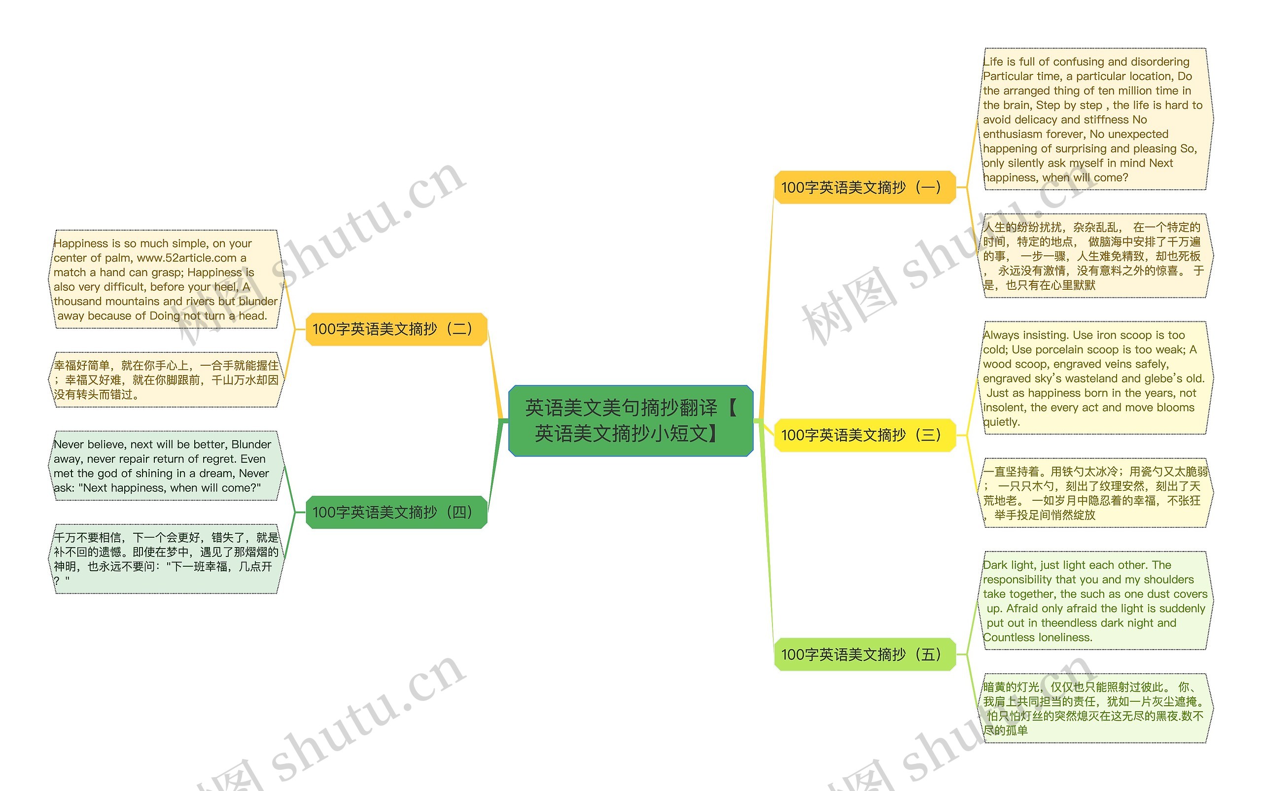 英语美文美句摘抄翻译【英语美文摘抄小短文】思维导图