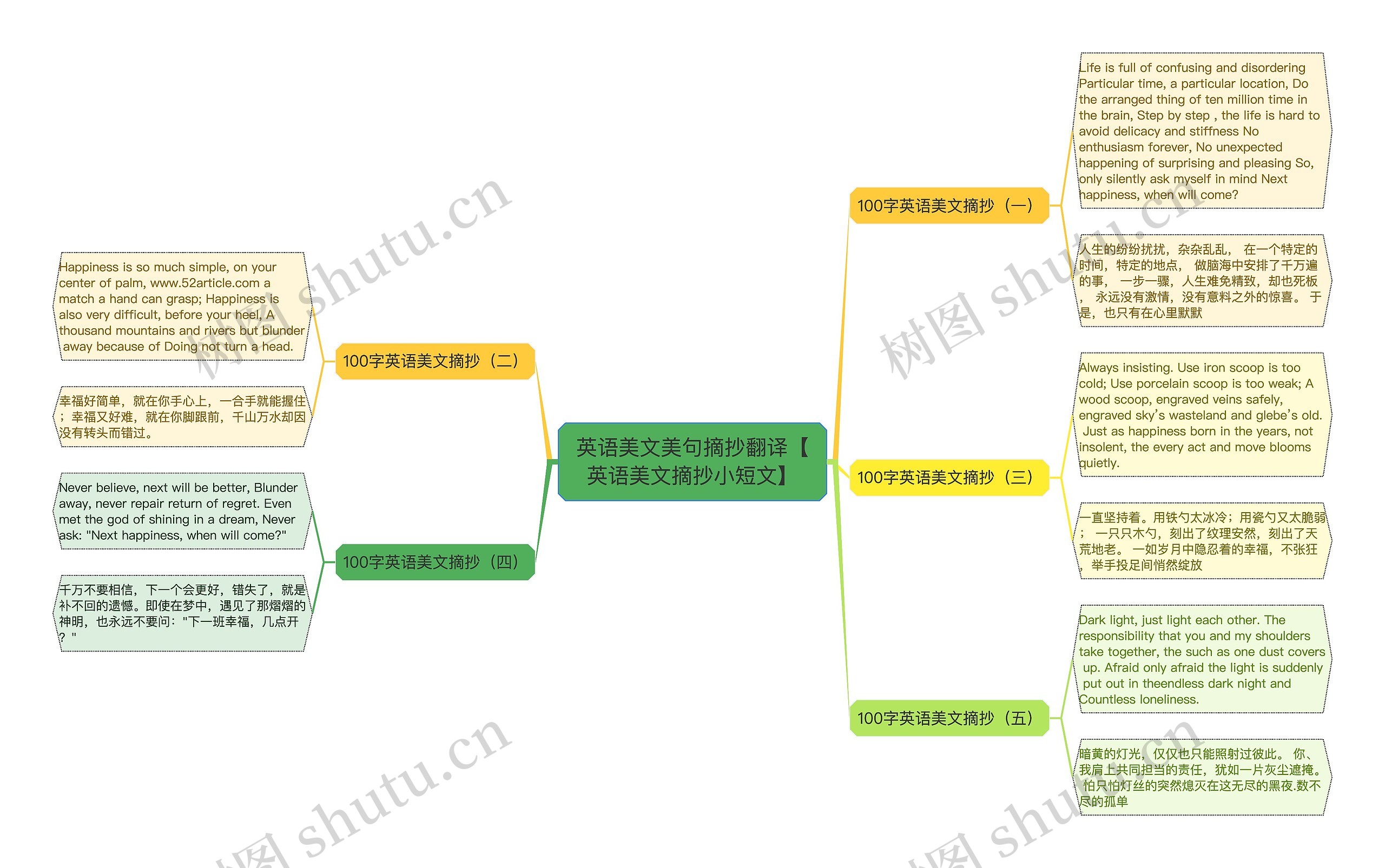 英语美文美句摘抄翻译【英语美文摘抄小短文】 英语美文美句摘抄翻译【英语美文摘抄小短文】
