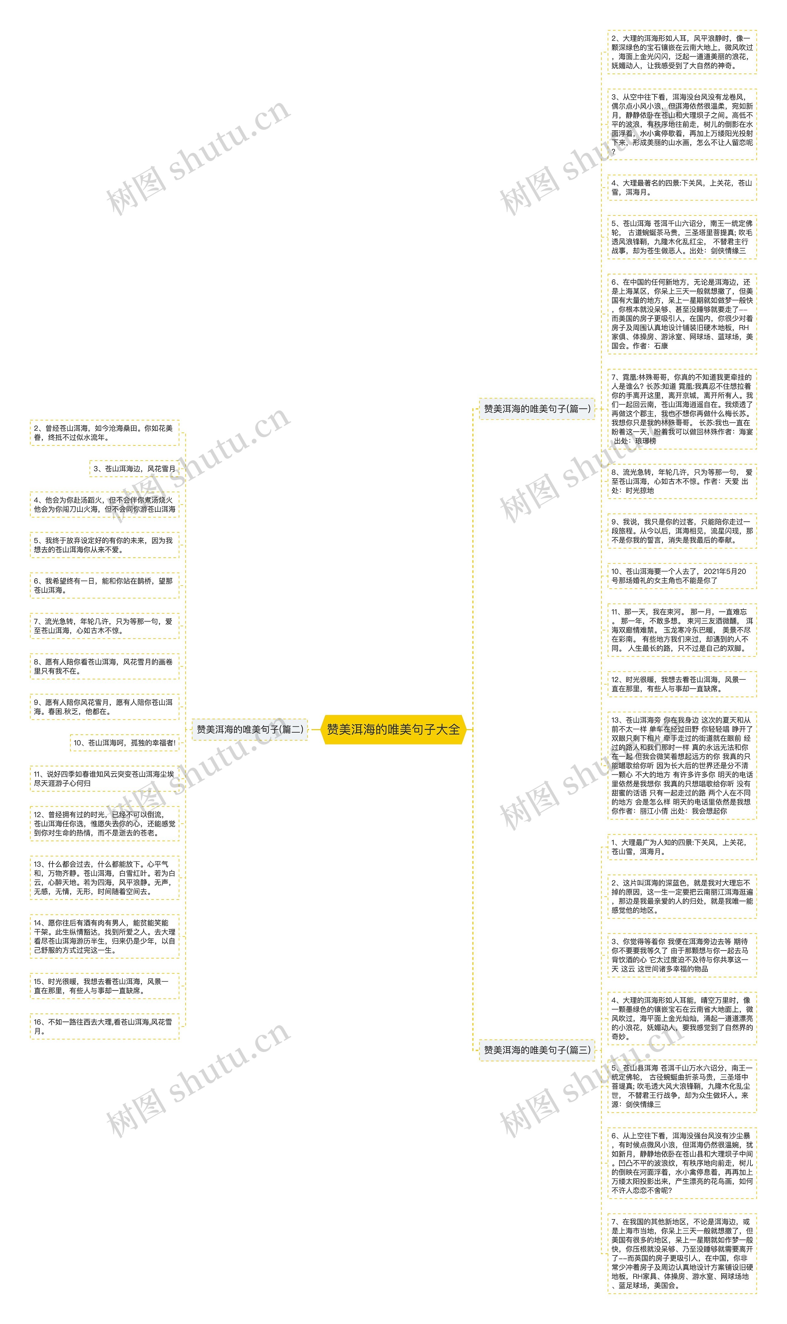 赞美洱海的唯美句子大全思维导图