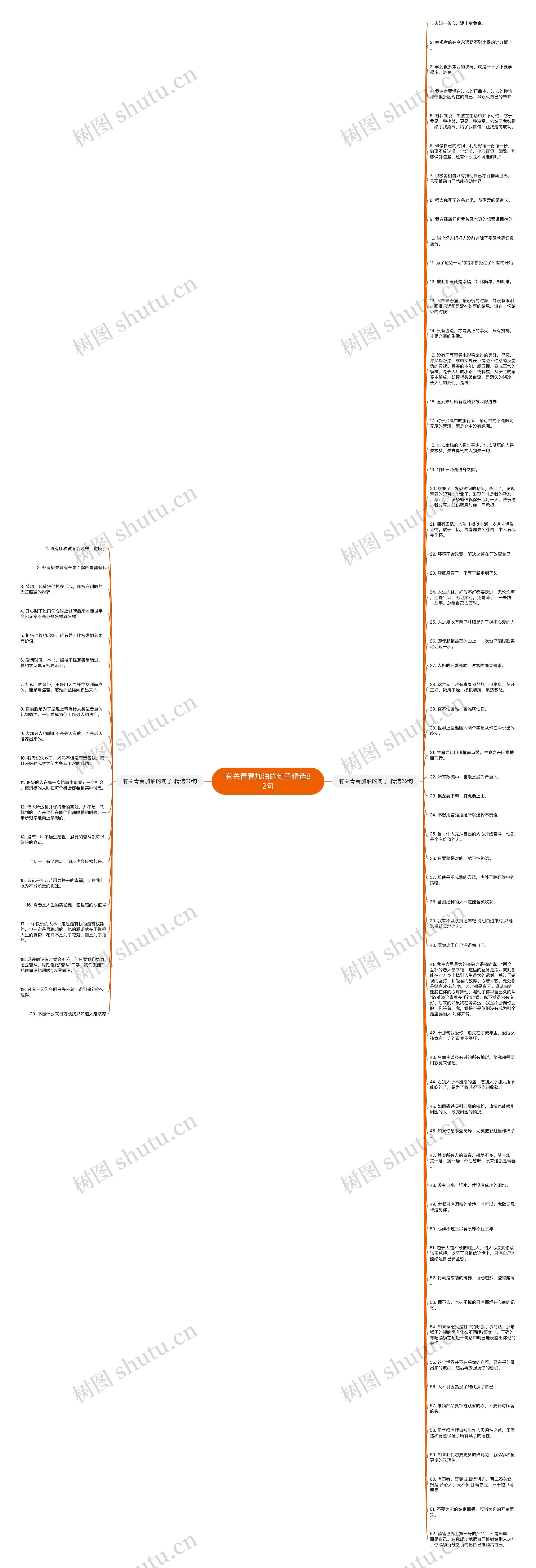 有关青春加油的句子精选82句思维导图