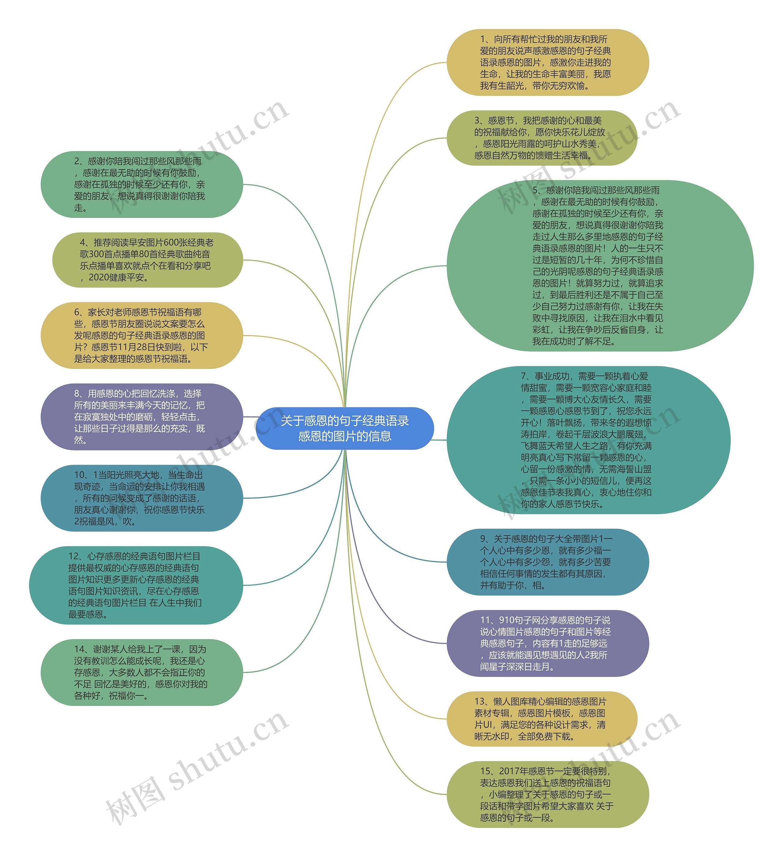 关于感恩的句子经典语录感恩的图片的信息思维导图