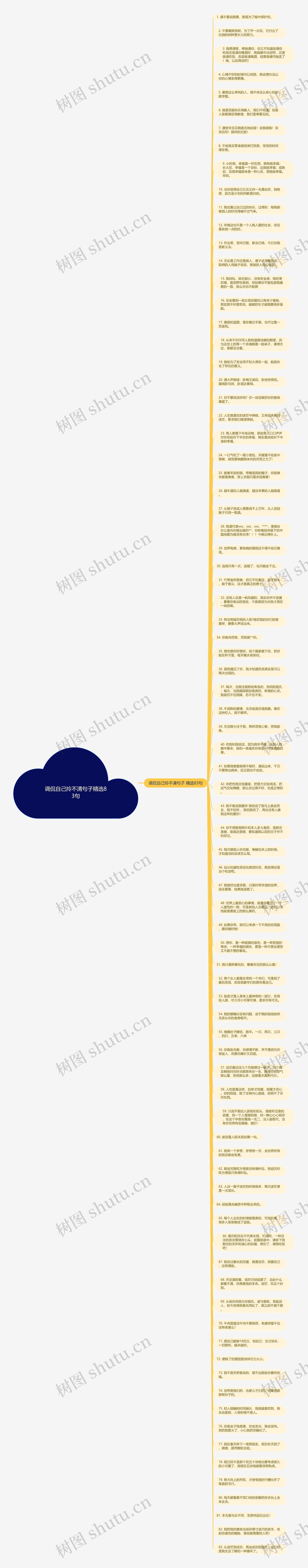 调侃自己拎不清句子精选83句思维导图