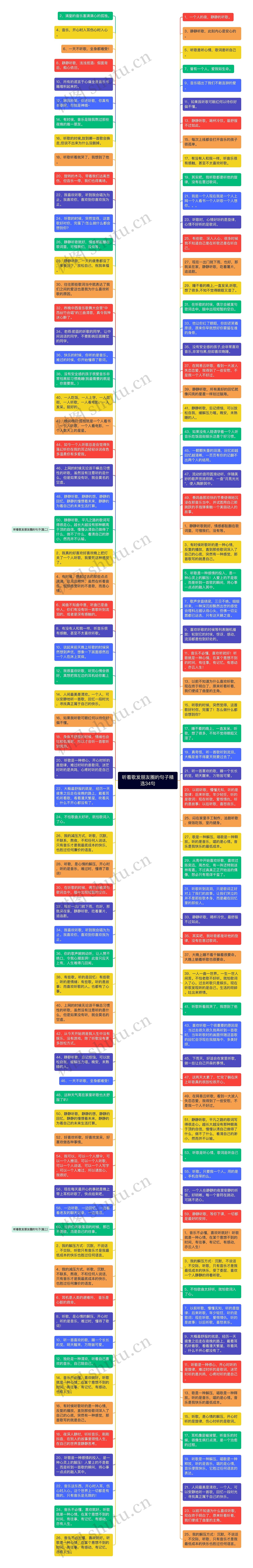 听着歌发朋友圈的句子精选34句思维导图