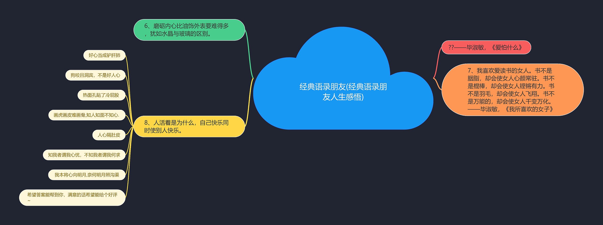 经典语录朋友(经典语录朋友人生感悟)思维导图