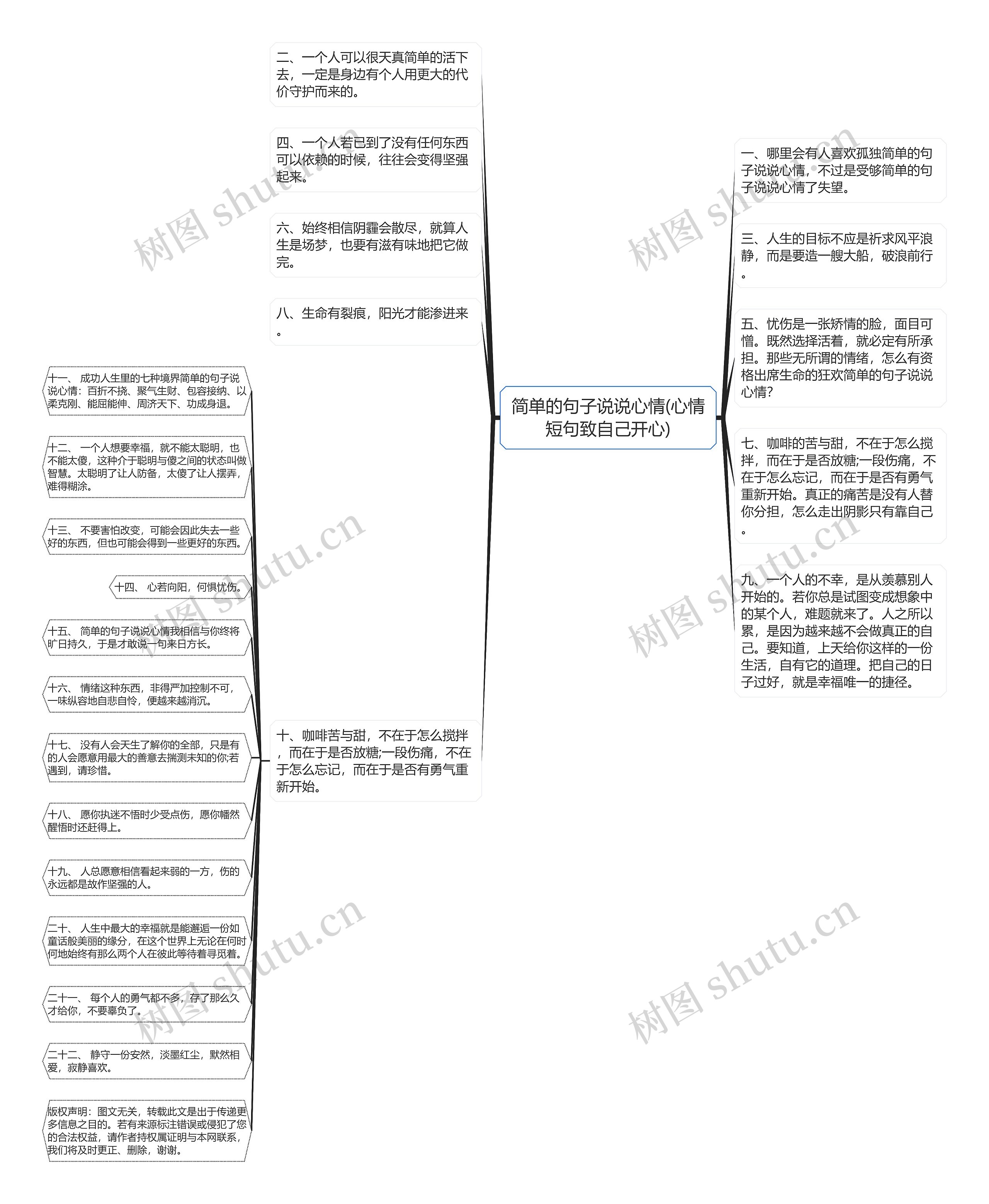 简单的句子说说心情(心情短句致自己开心)思维导图