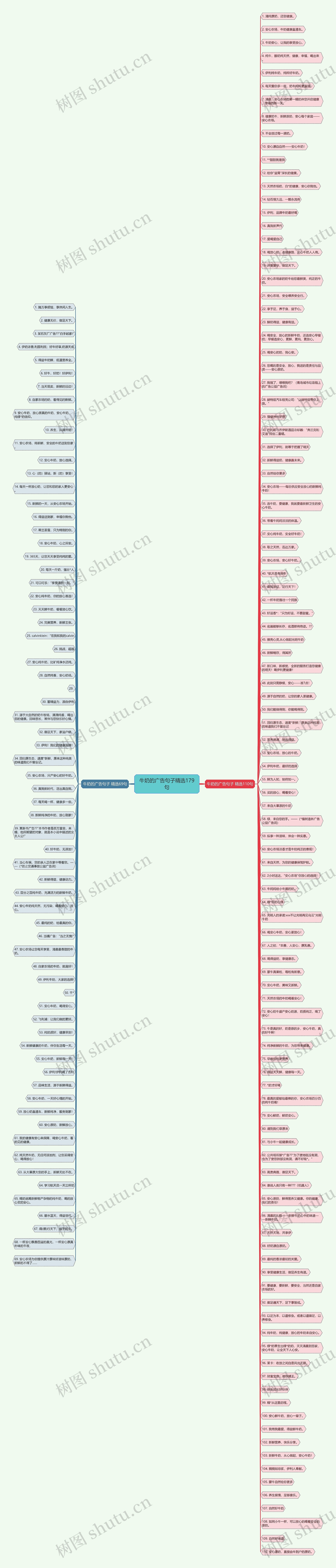 牛奶的广告句子精选179句思维导图
