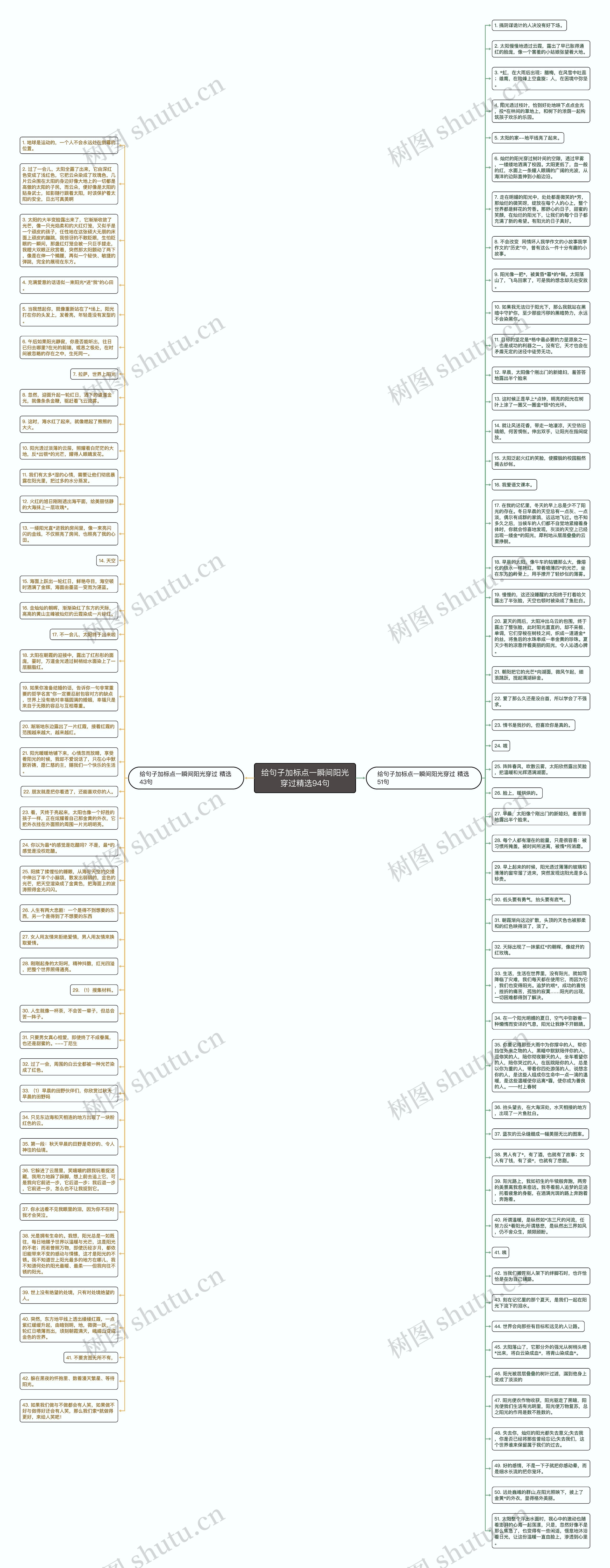 给句子加标点一瞬间阳光穿过精选94句思维导图
