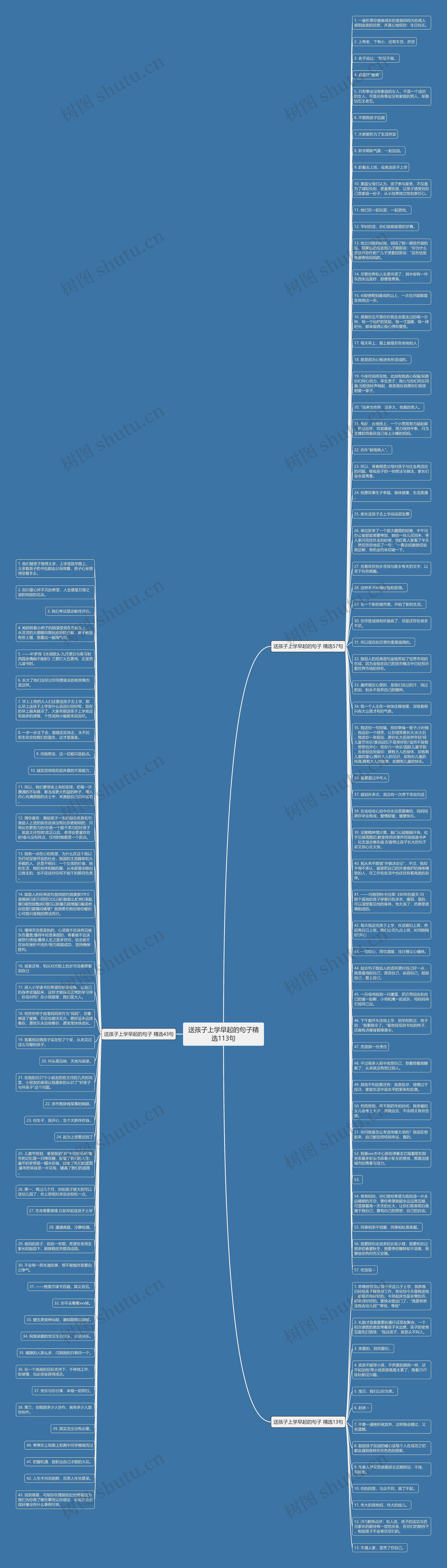 送孩子上学早起的句子精选113句思维导图