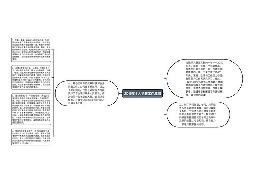 2015年个人销售工作思路