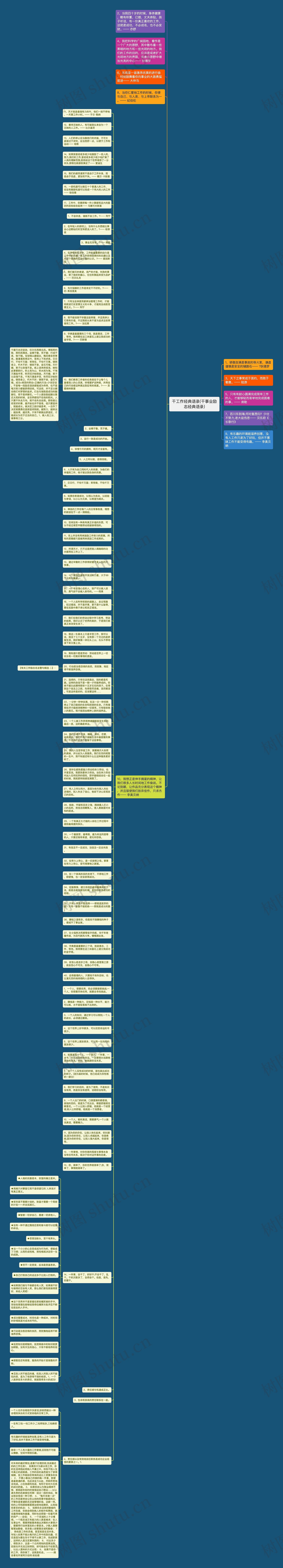 干工作经典语录(干事业励志经典语录)思维导图