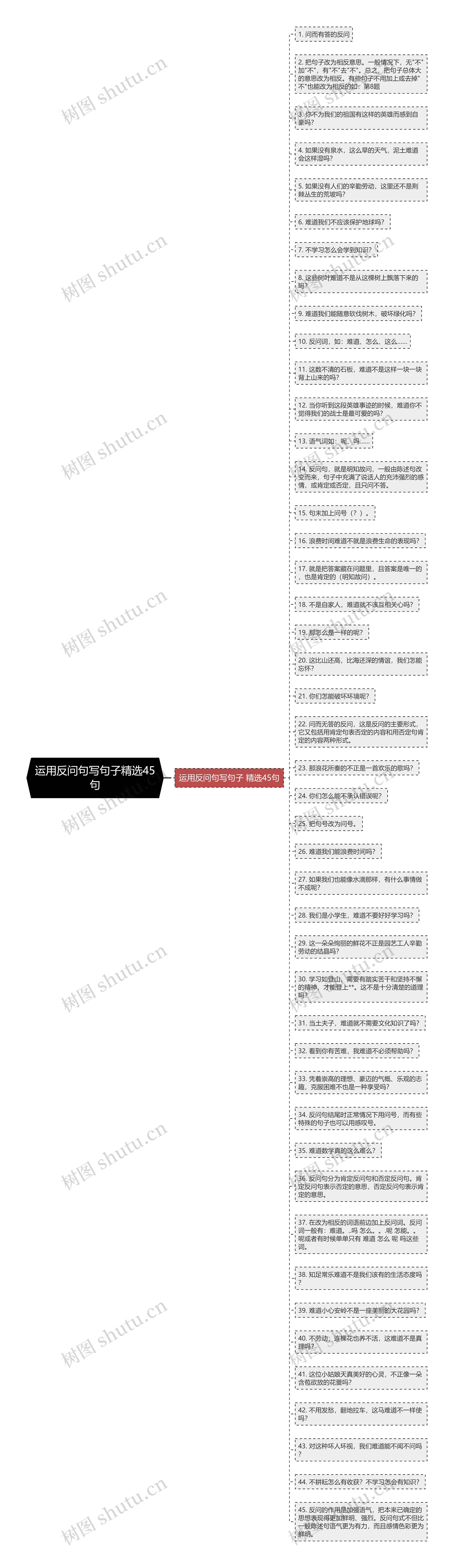 运用反问句写句子精选45句