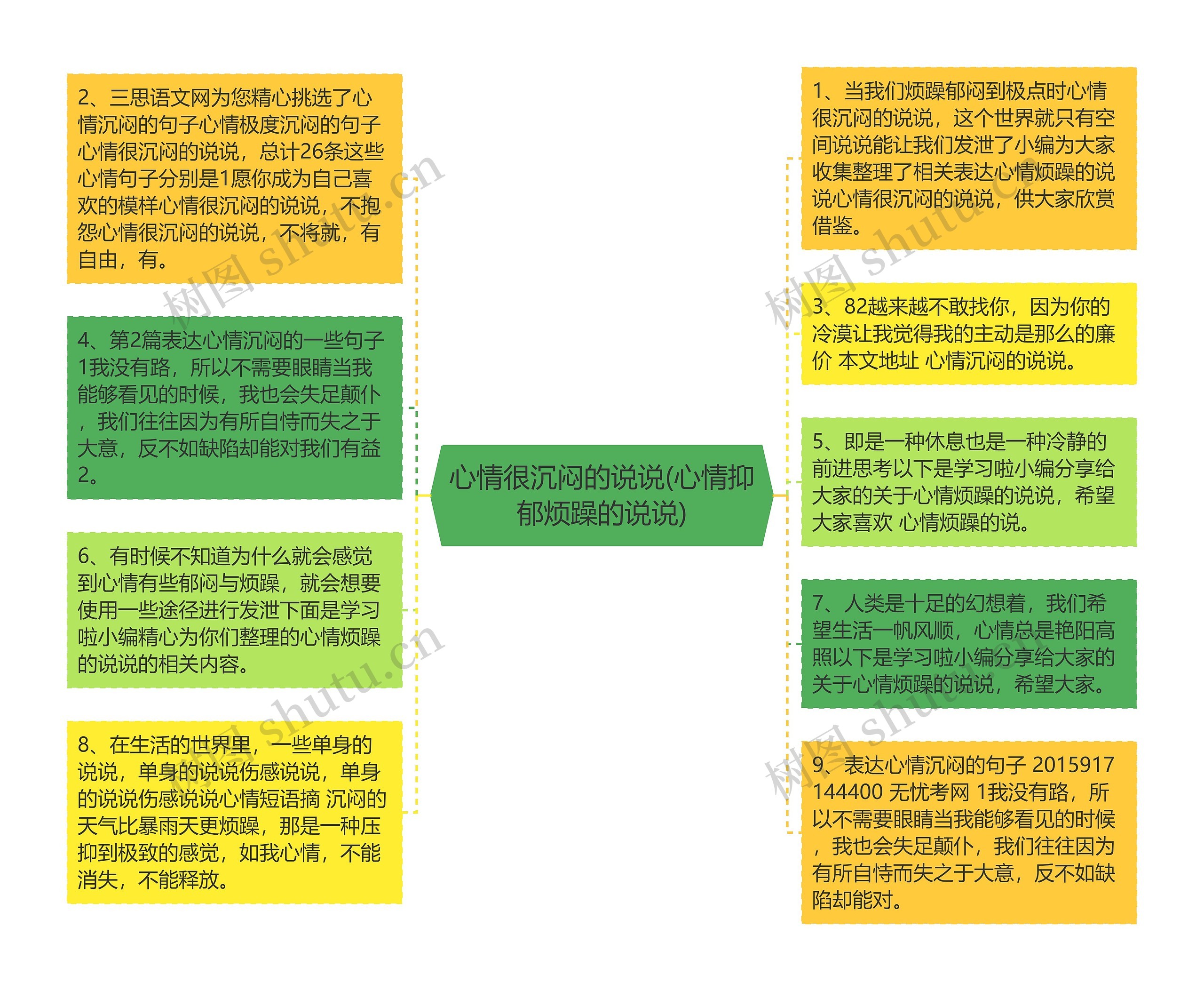 心情很沉闷的说说(心情抑郁烦躁的说说)思维导图