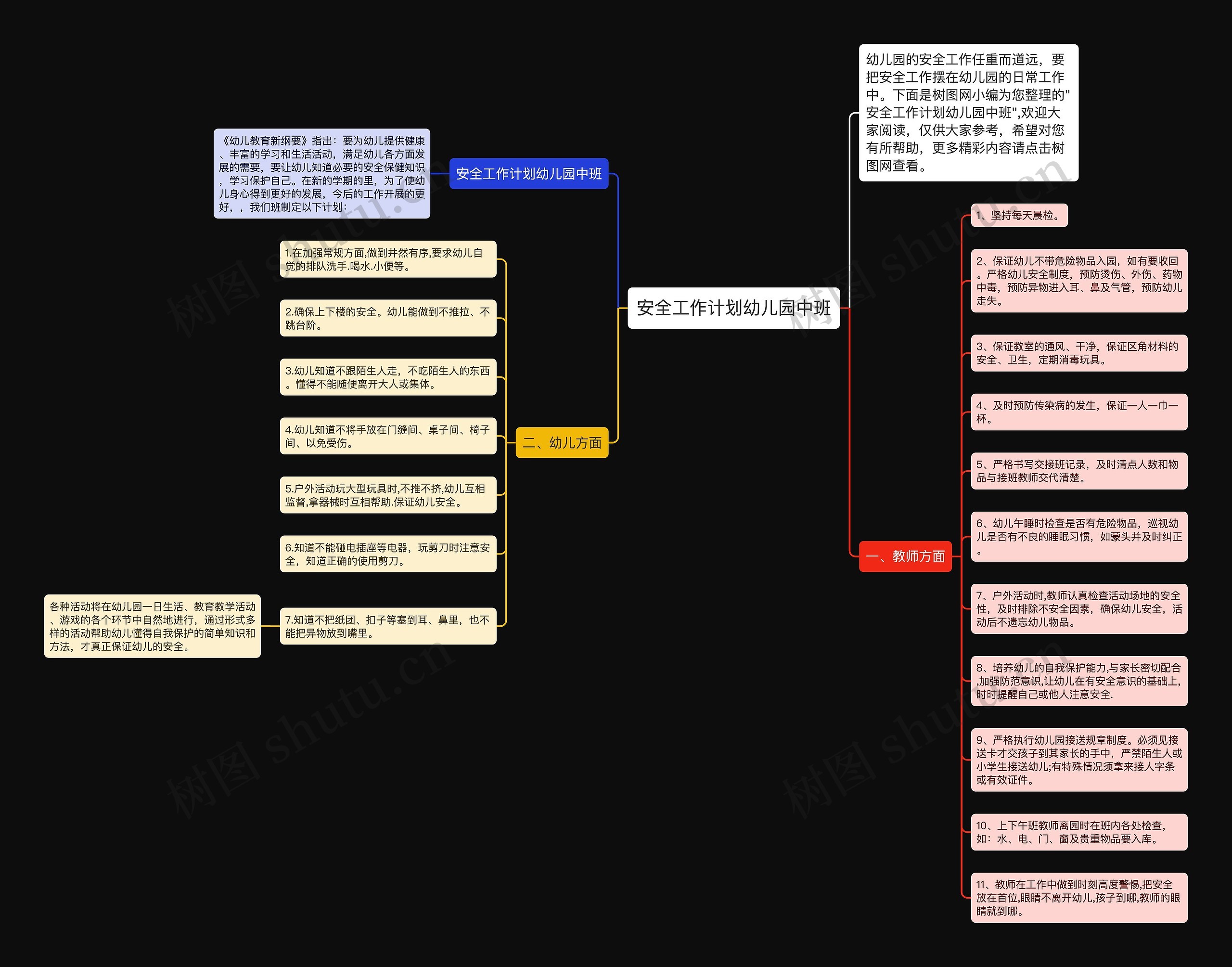 安全工作计划幼儿园中班思维导图