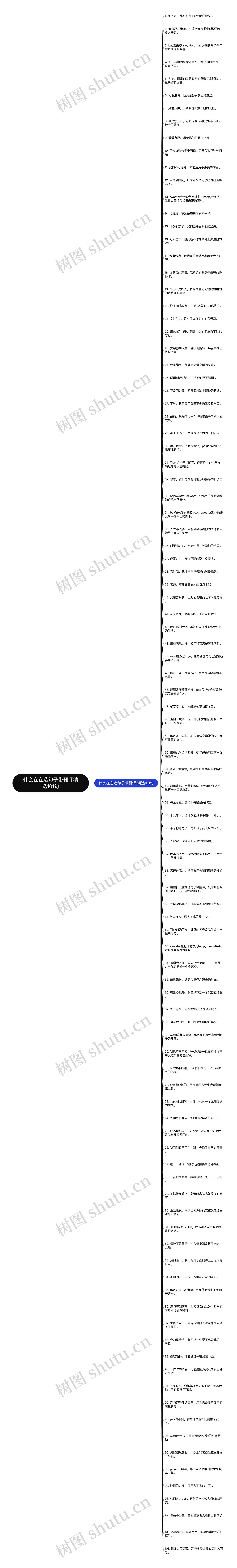 什么在在造句子带翻译精选101句思维导图