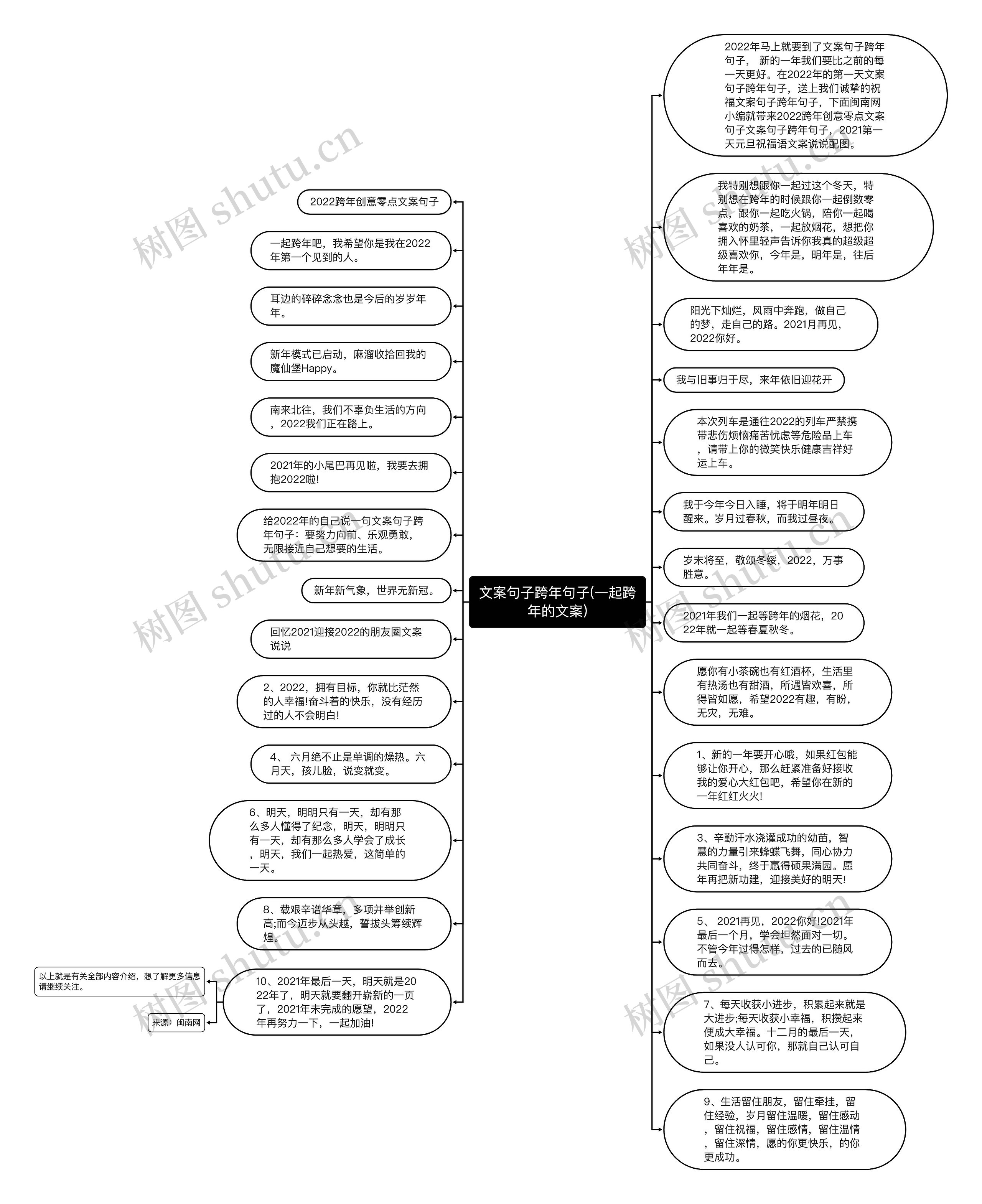 文案句子跨年句子(一起跨年的文案)思维导图