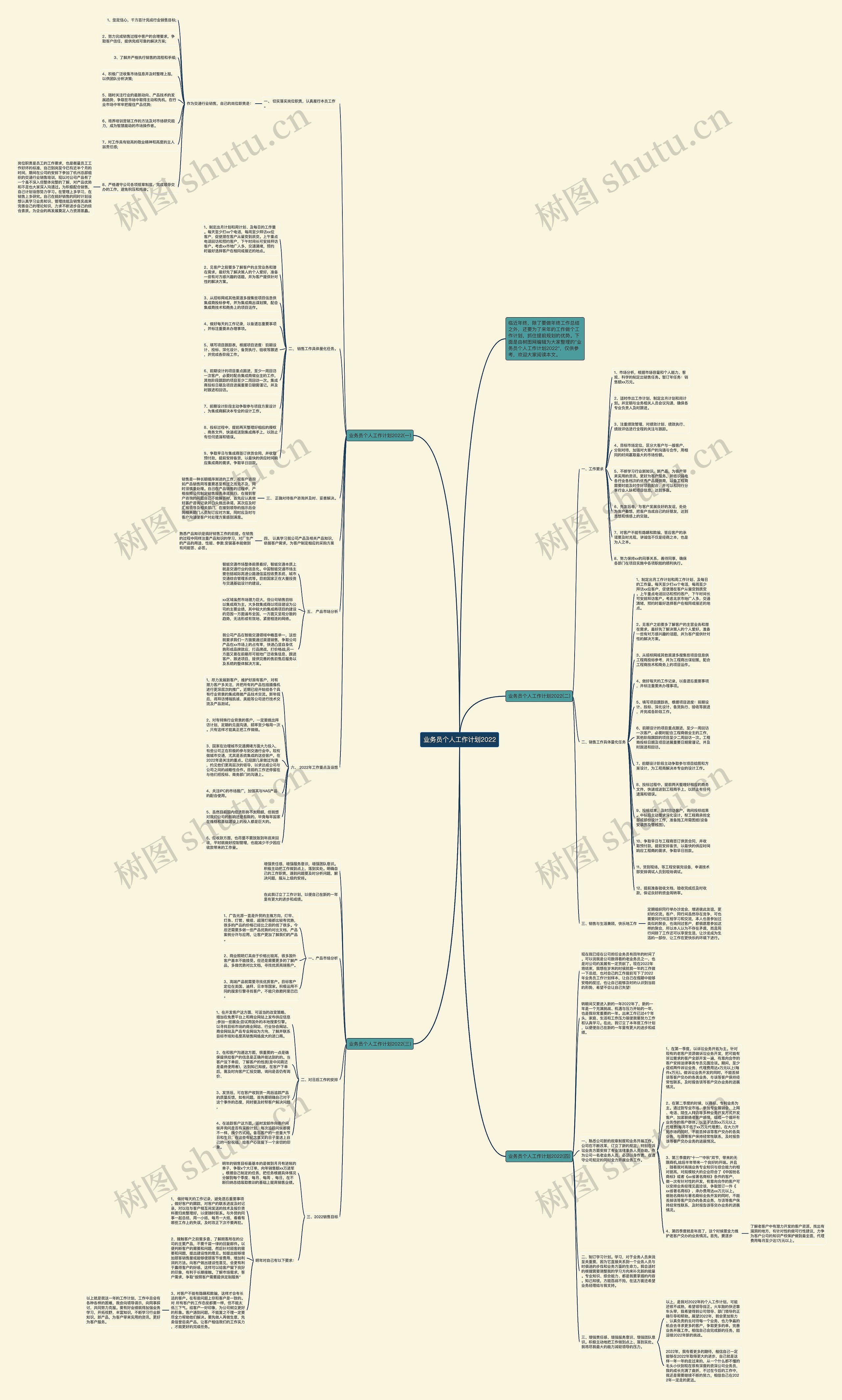 业务员个人工作计划2022思维导图