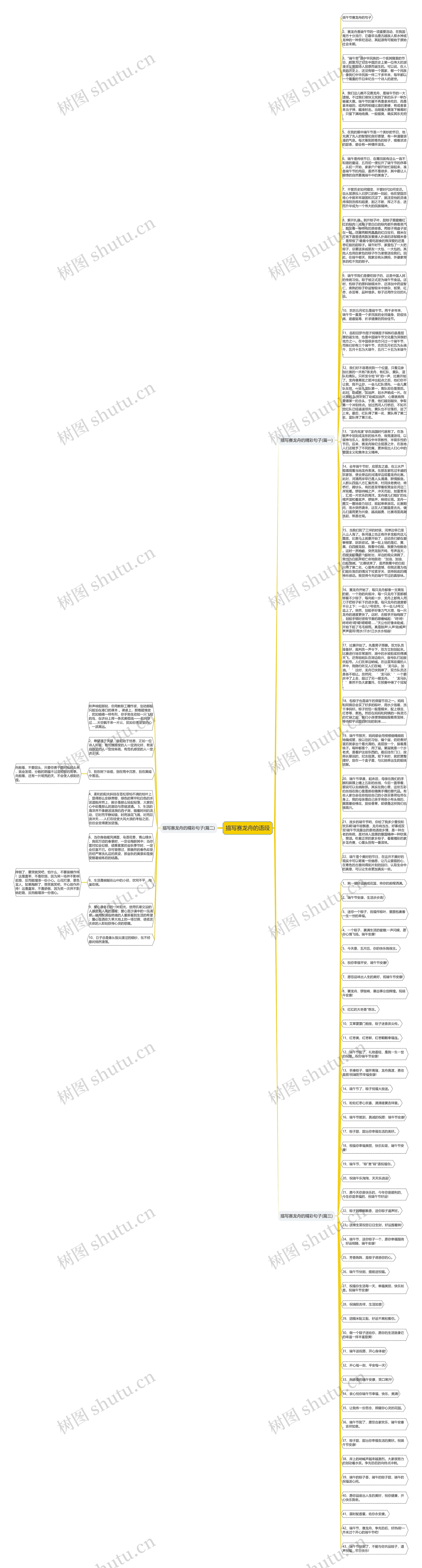 描写赛龙舟的语段思维导图