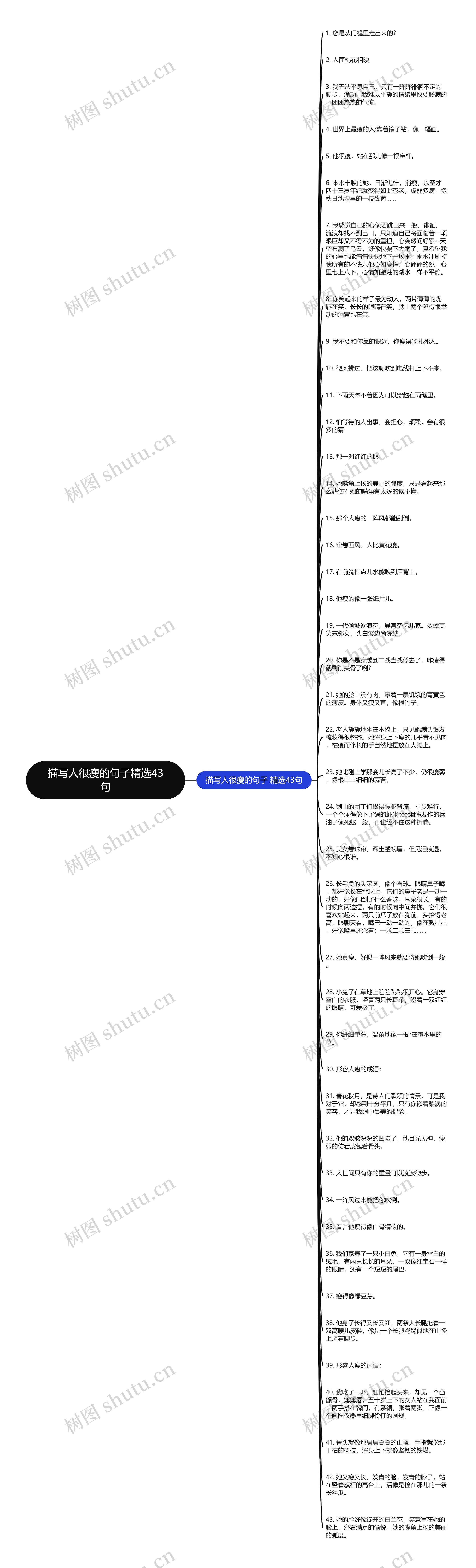 描写人很瘦的句子精选43句思维导图