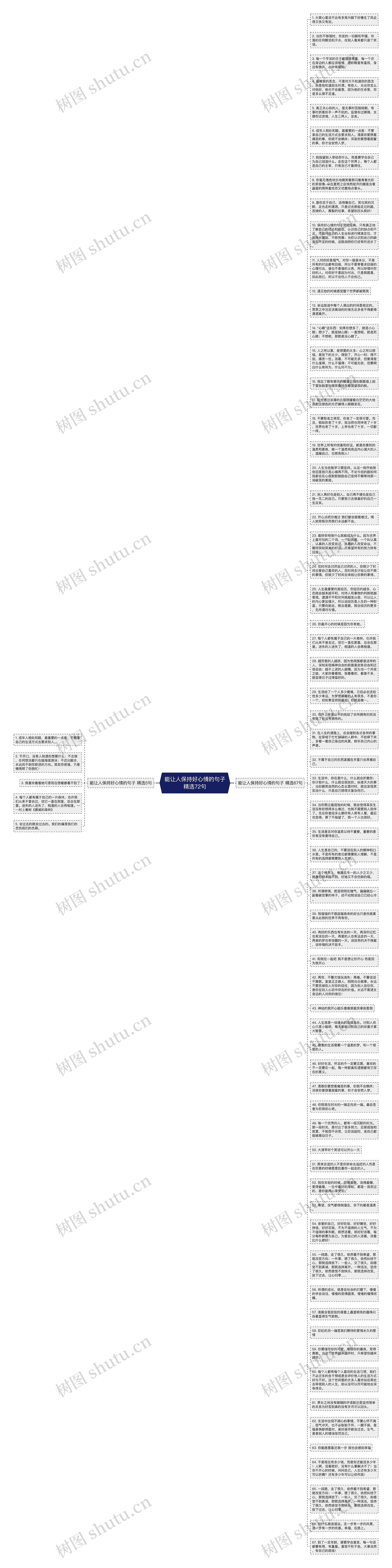 能让人保持好心情的句子精选72句思维导图