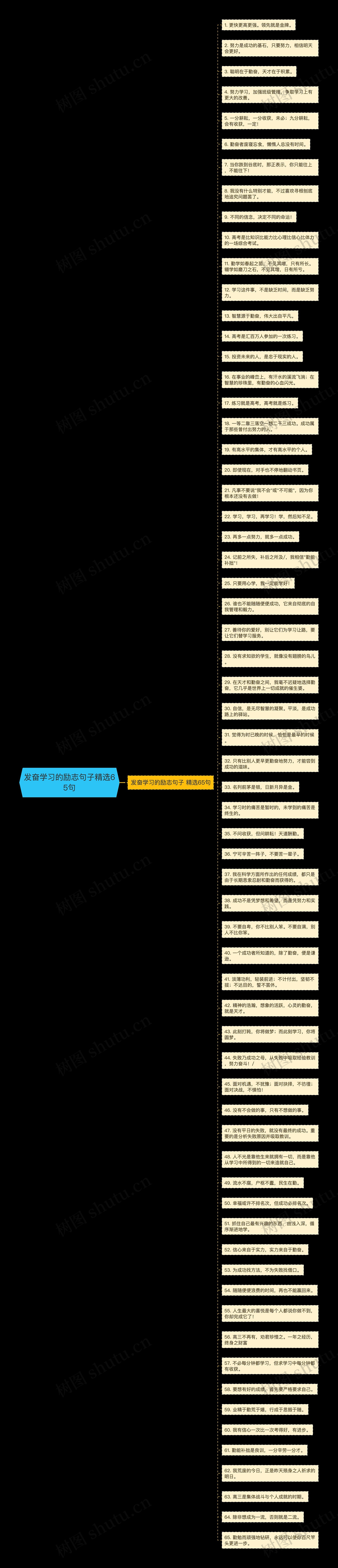 发奋学习的励志句子精选65句思维导图