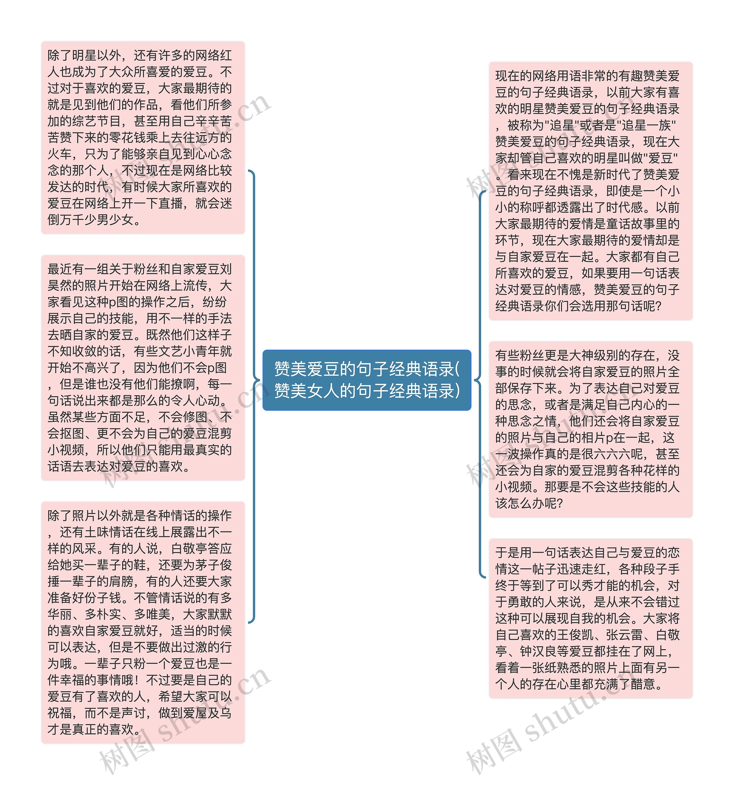 赞美爱豆的句子经典语录(赞美女人的句子经典语录)思维导图