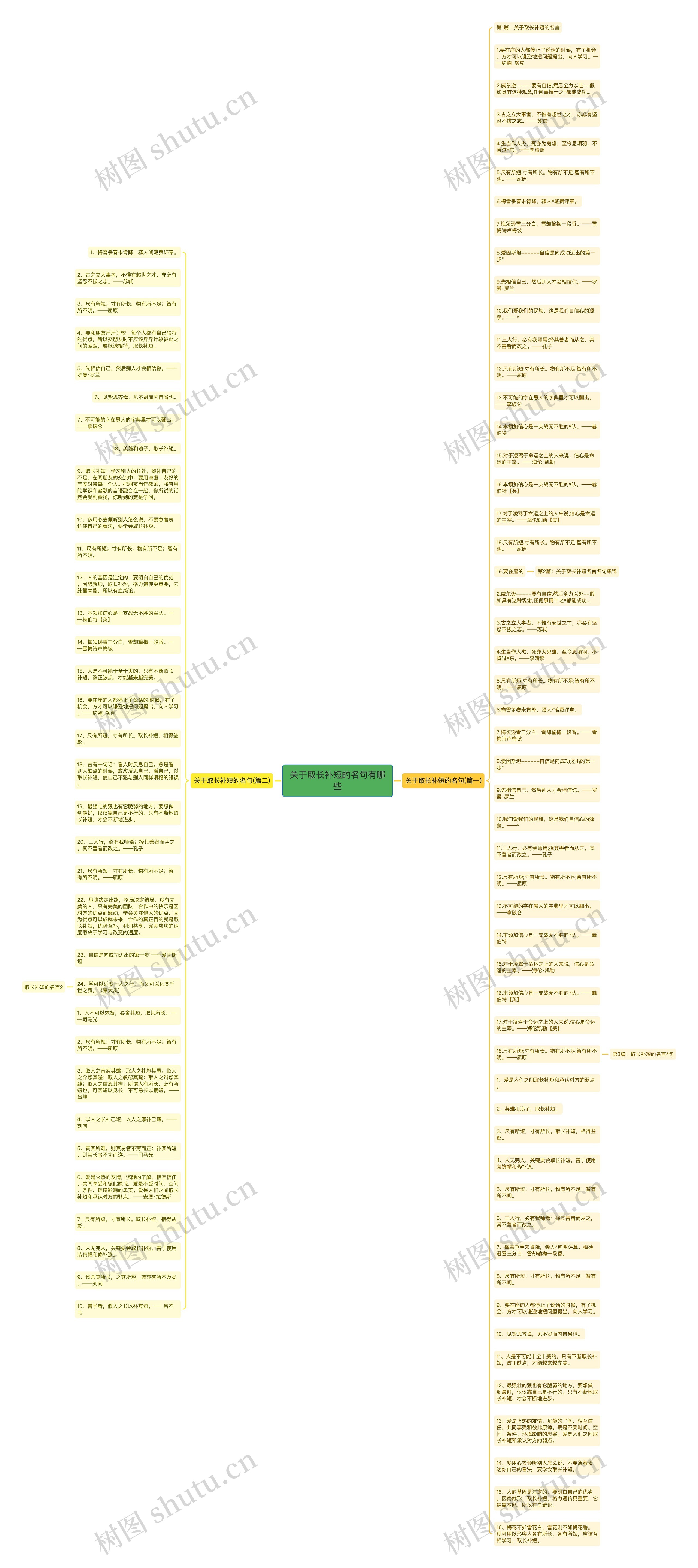 关于取长补短的名句有哪些思维导图