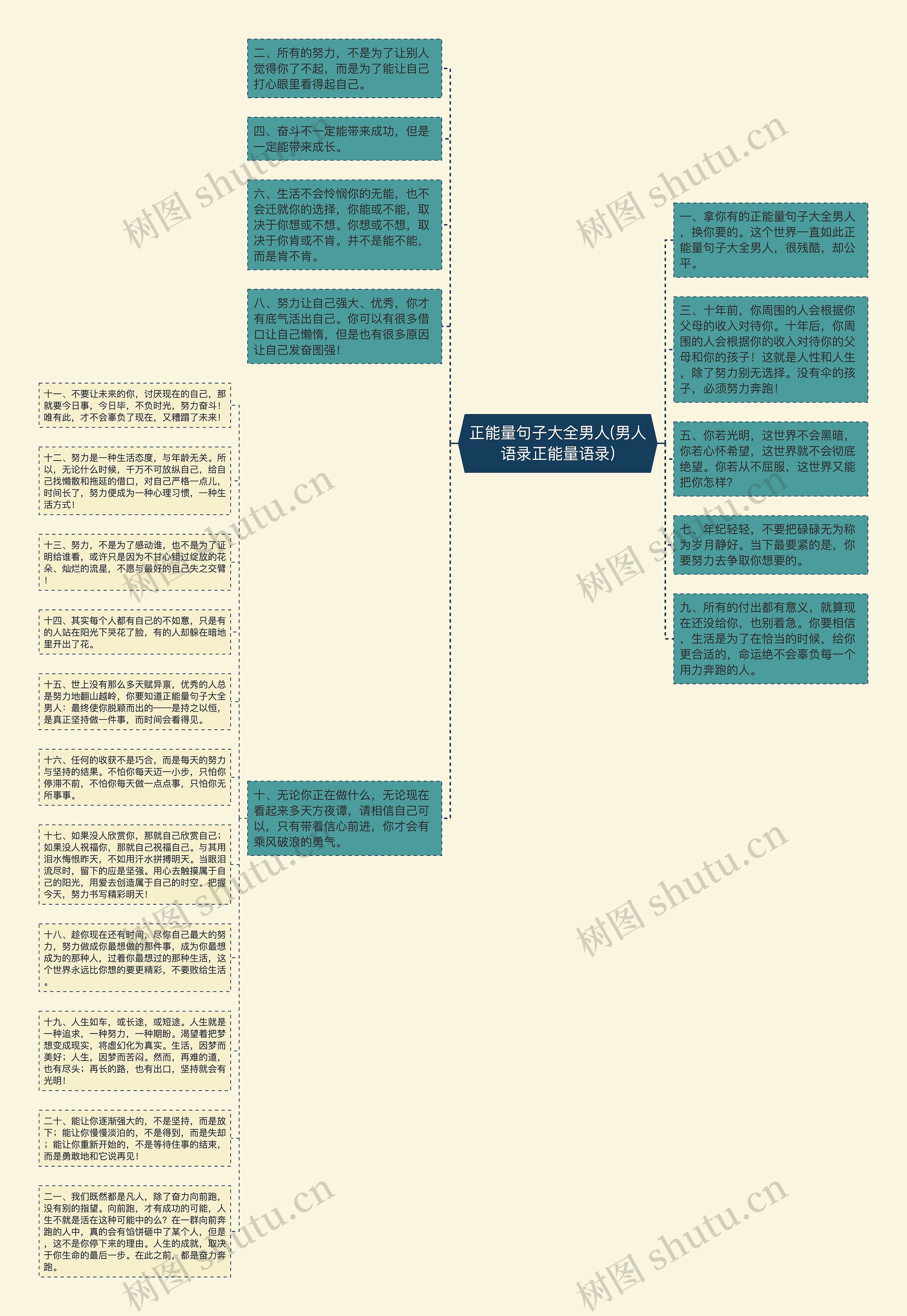 正能量句子大全男人(男人语录正能量语录)思维导图