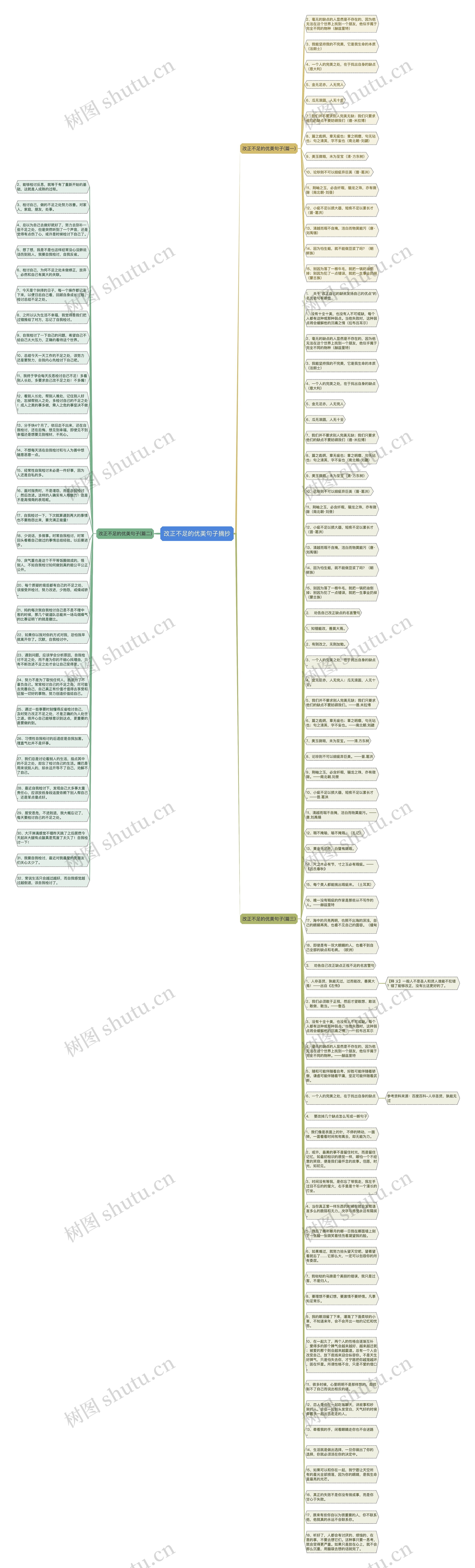 改正不足的优美句子摘抄思维导图