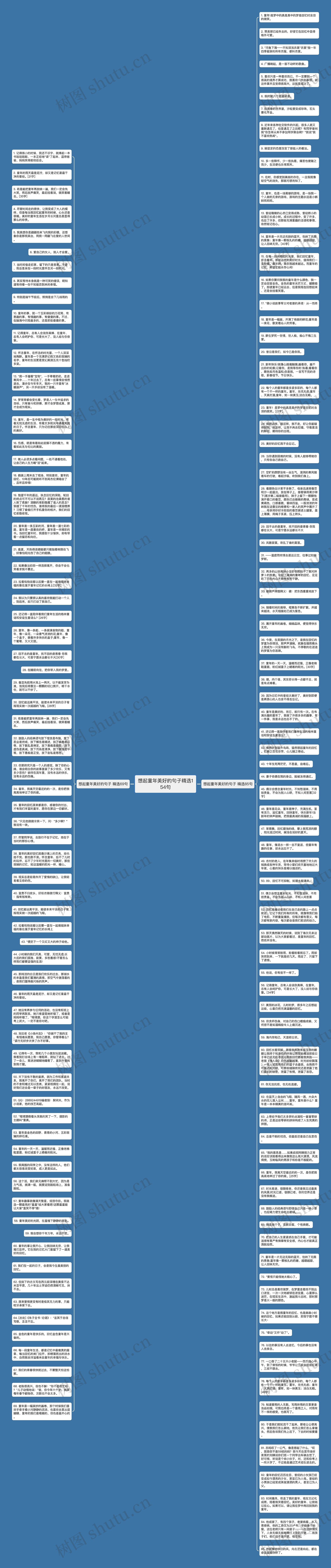 想起童年美好的句子精选154句思维导图高清图 想起童年美好的句子精选154句思维导图