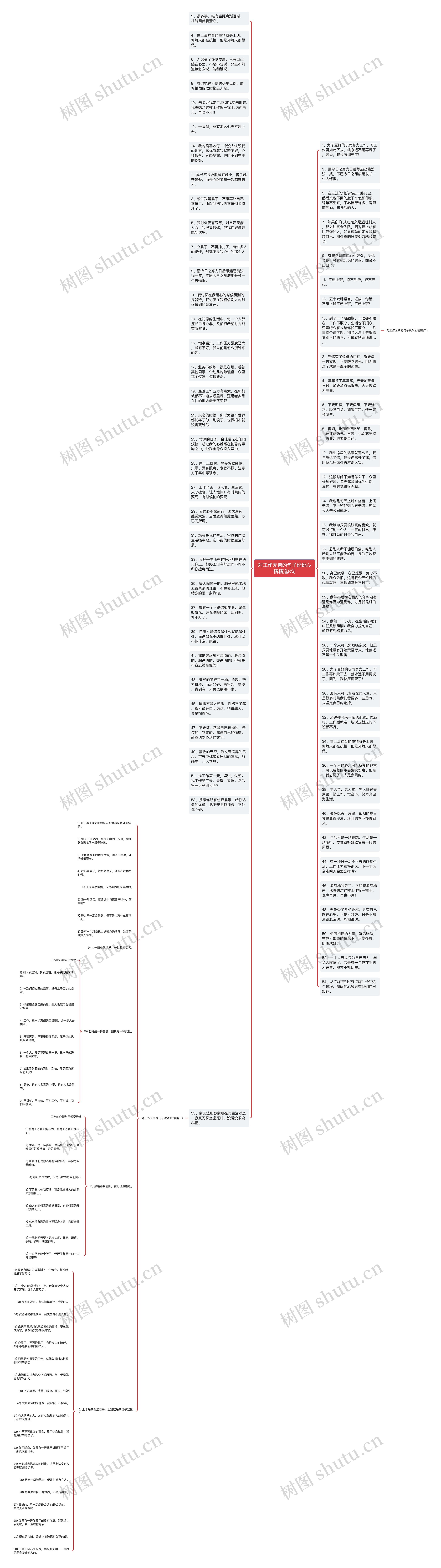对工作无奈的句子说说心情精选8句思维导图