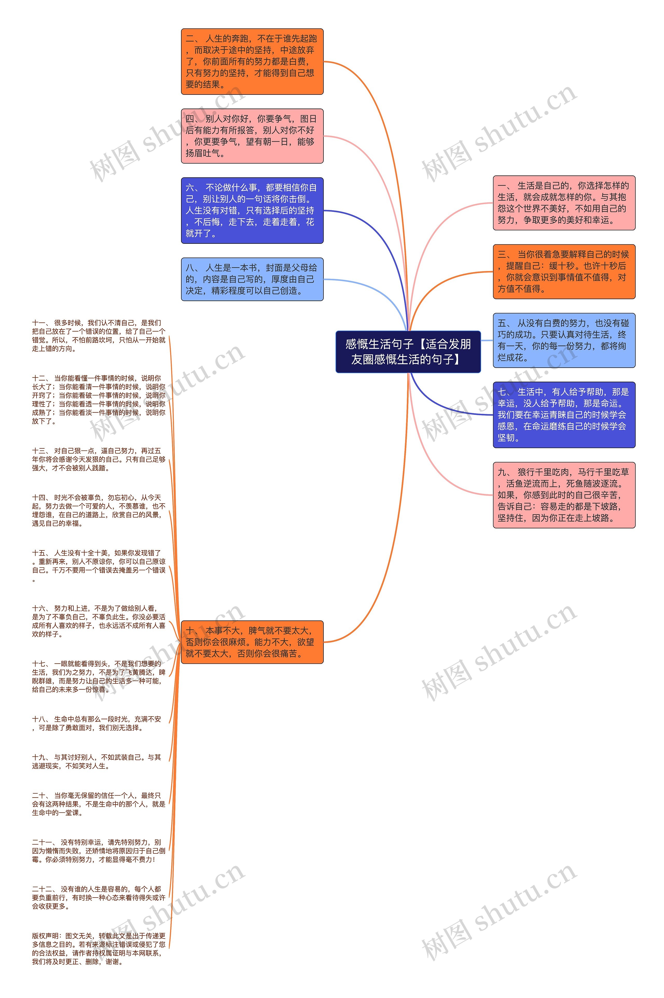 感慨生活句子【适合发朋友圈感慨生活的句子】思维导图