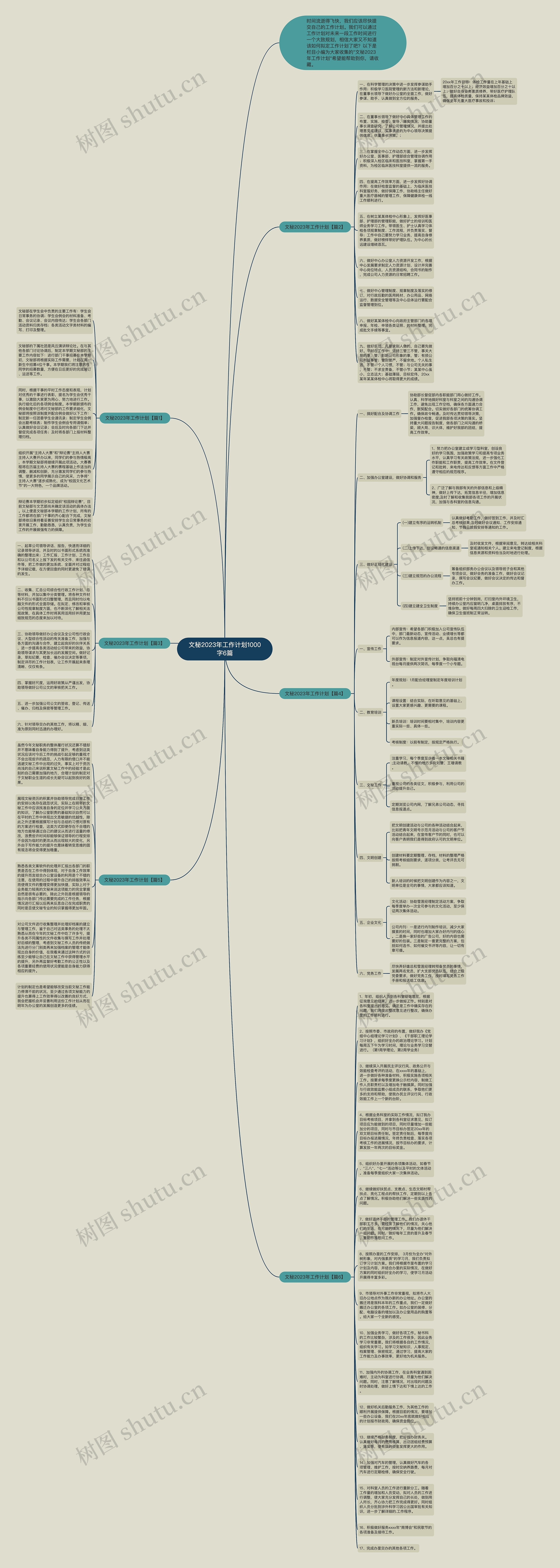 文秘2023年工作计划1000字6篇思维导图