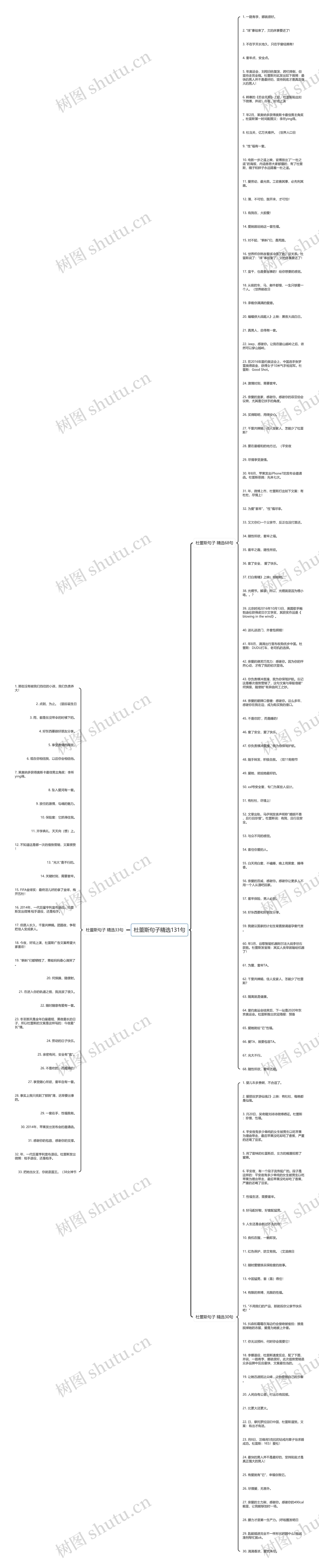 杜蕾斯句子精选131句思维导图