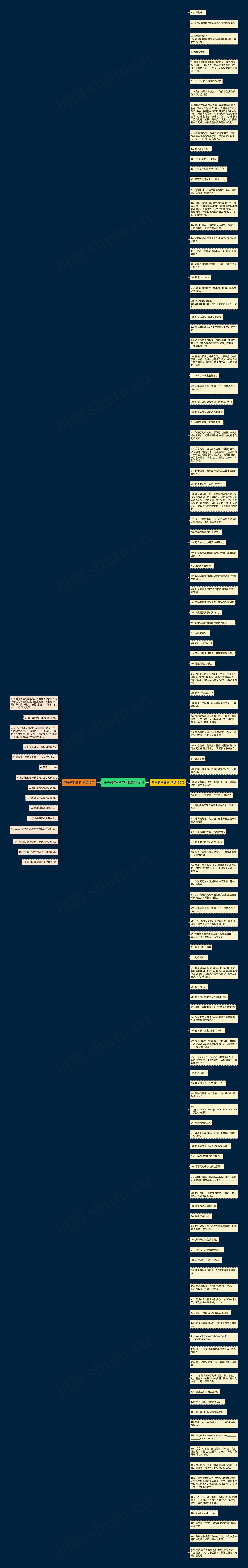 句子转换资料精选135句思维导图