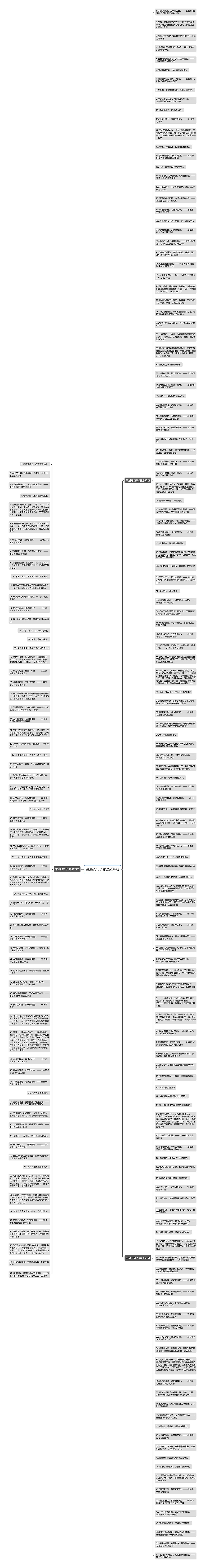 带遇的句子精选204句思维导图高清图 带遇的句子精选204句思维导图