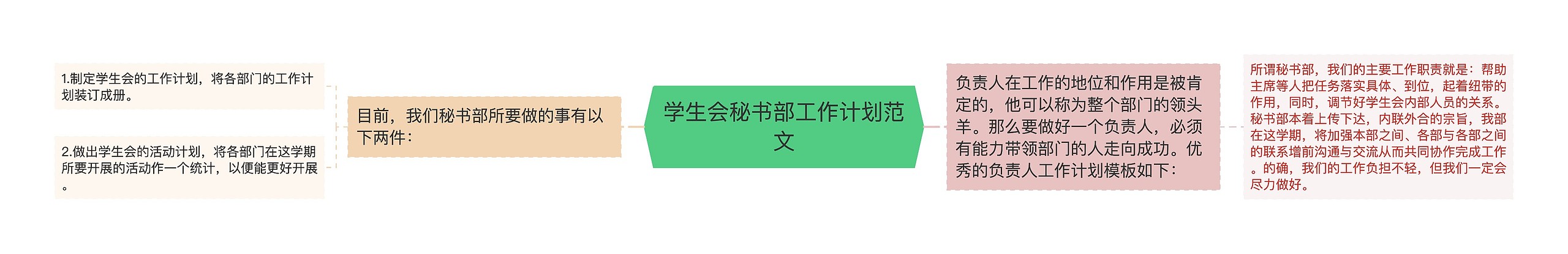 学生会秘书部工作计划范文