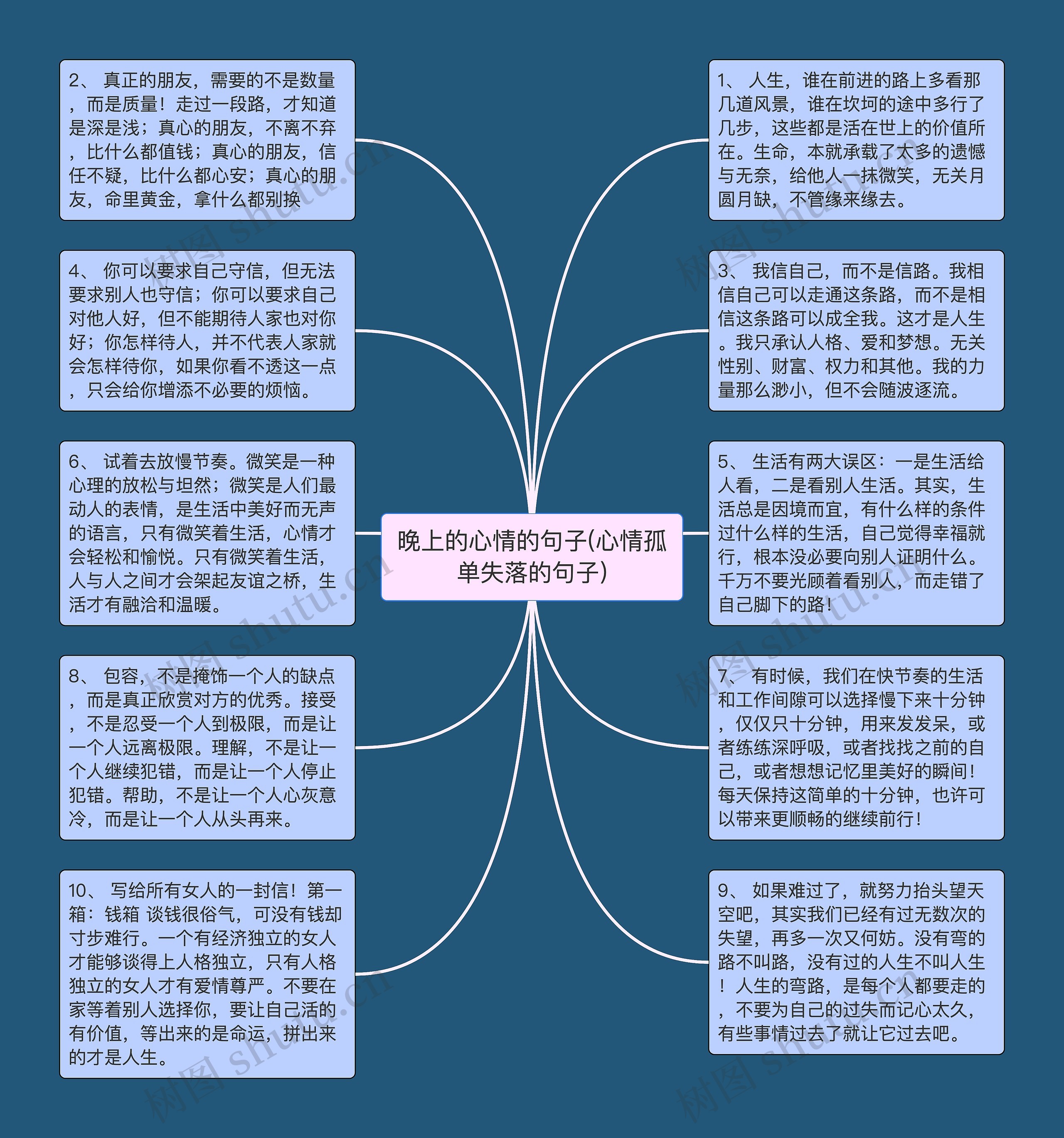 晚上的心情的句子(心情孤单失落的句子)思维导图