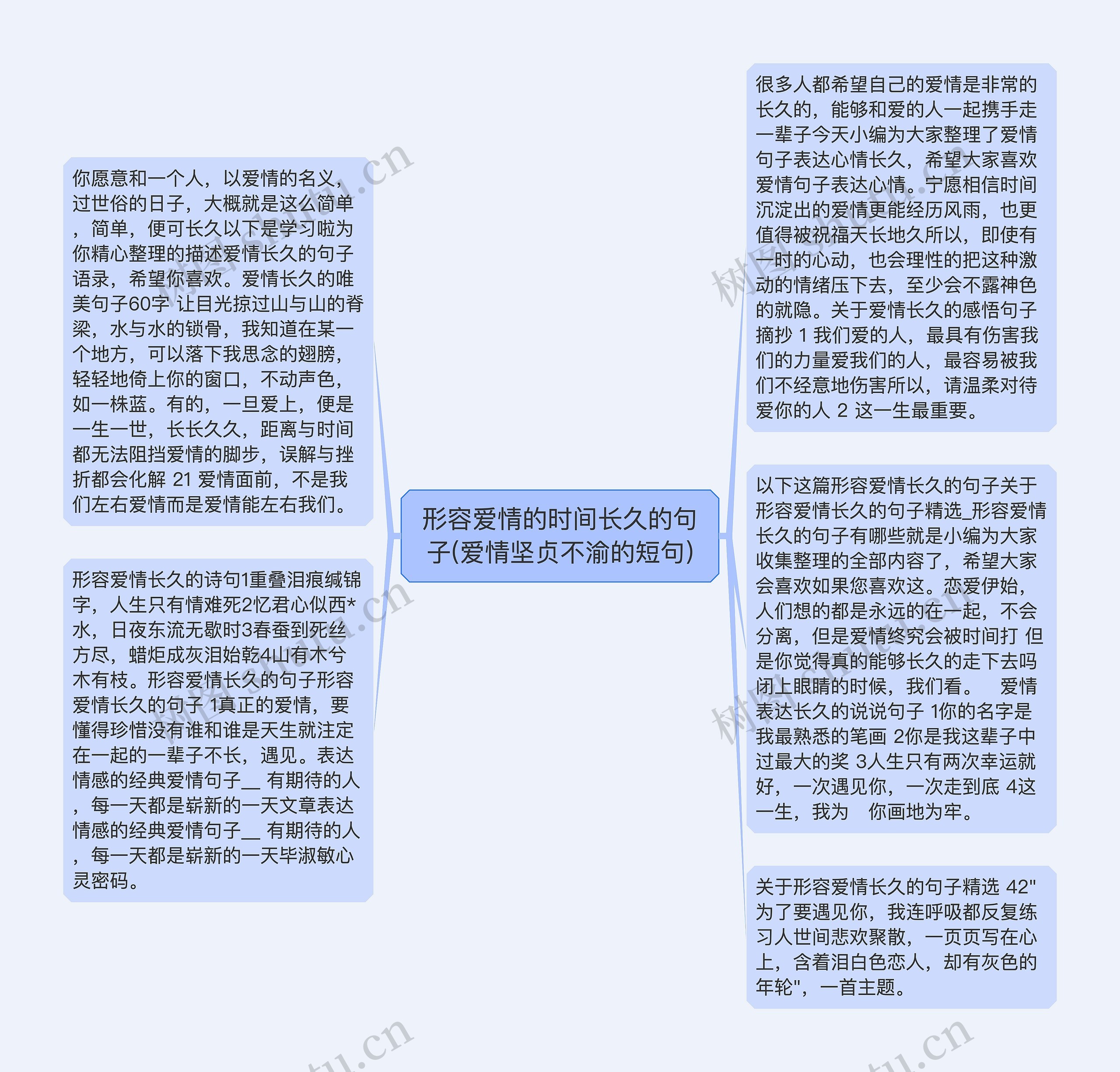 形容爱情的时间长久的句子(爱情坚贞不渝的短句)思维导图