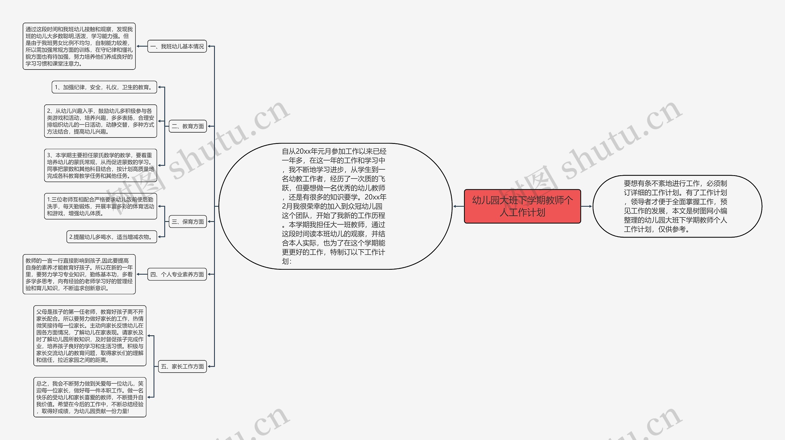 幼儿园大班下学期教师个人工作计划