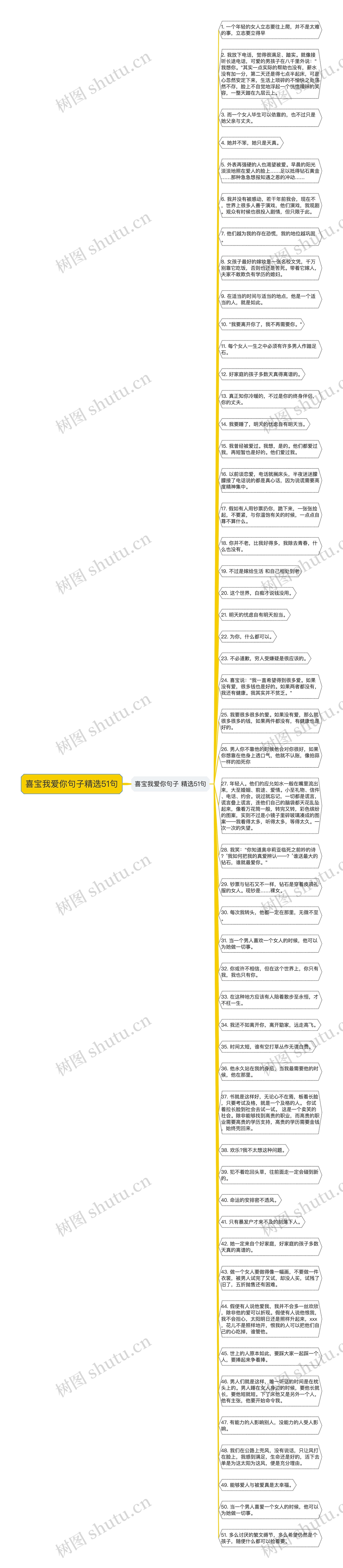 喜宝我爱你句子精选51句思维导图