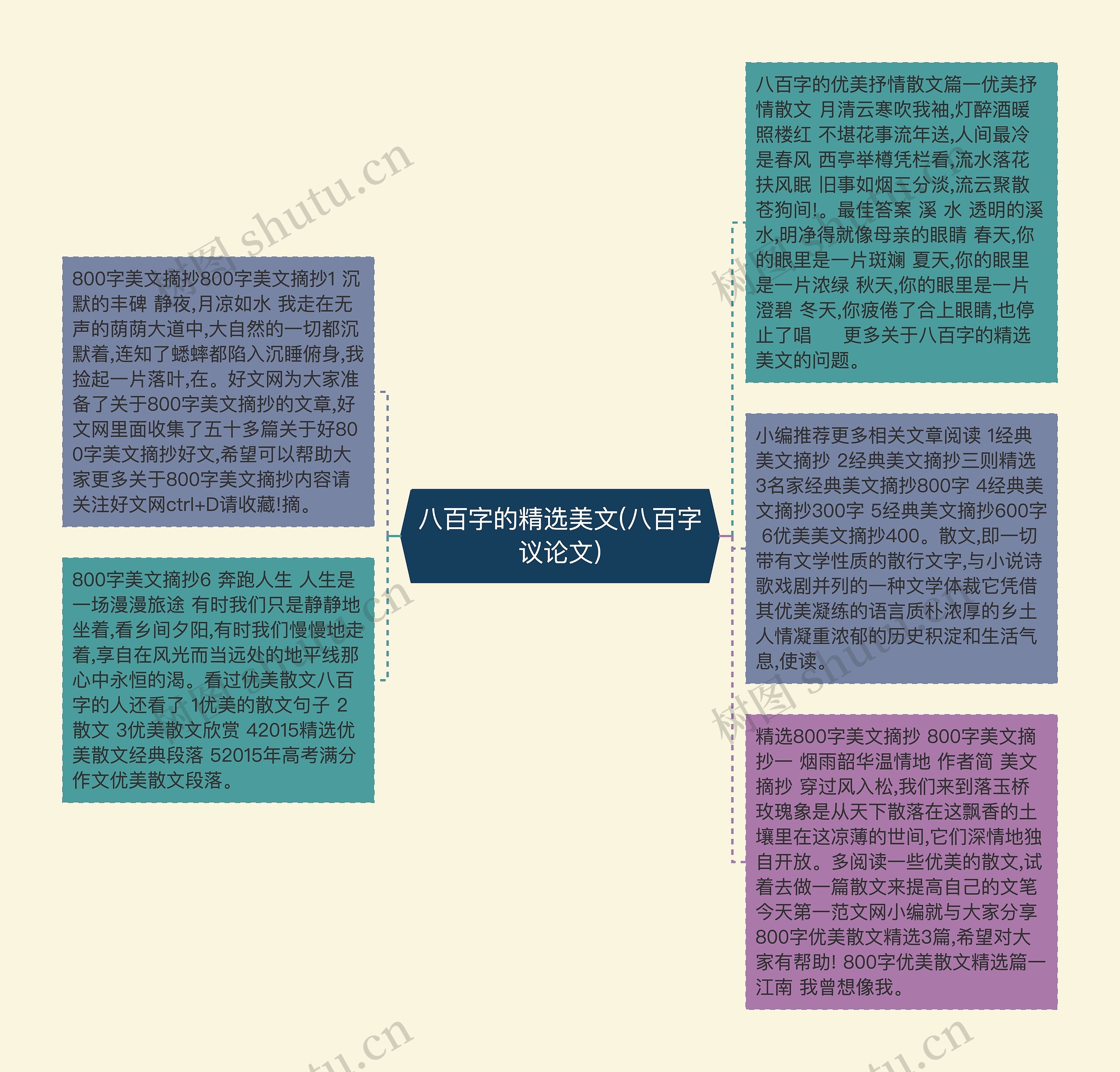 八百字的精选美文(八百字议论文)思维导图高清图 八百字的精选美文(八百字议论文)思维导图