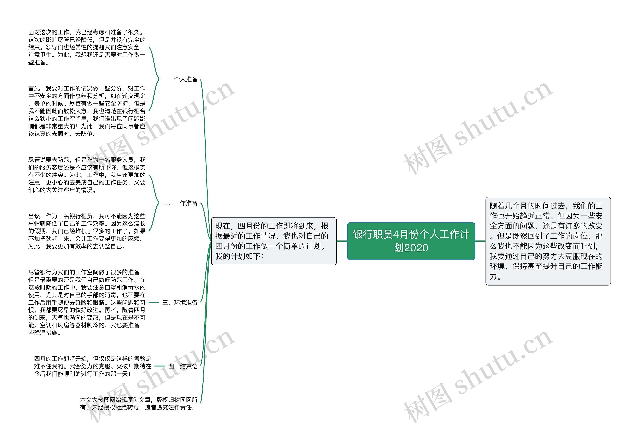 银行职员4月份个人工作计划2020思维导图